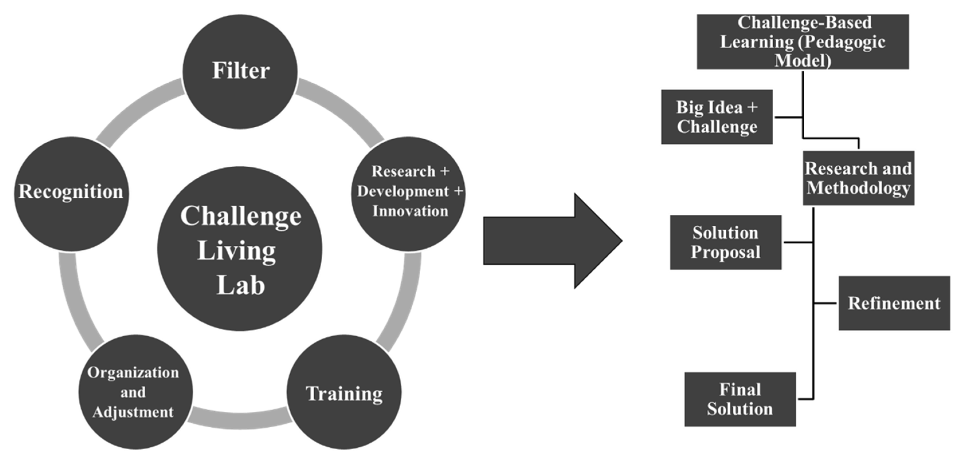 Applsci 11 11085 g004 550