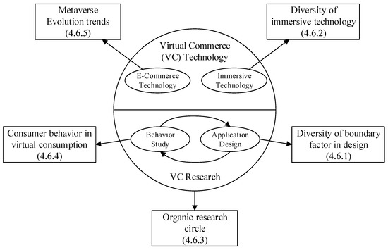 Understanding Metaverse Consumer Behavior