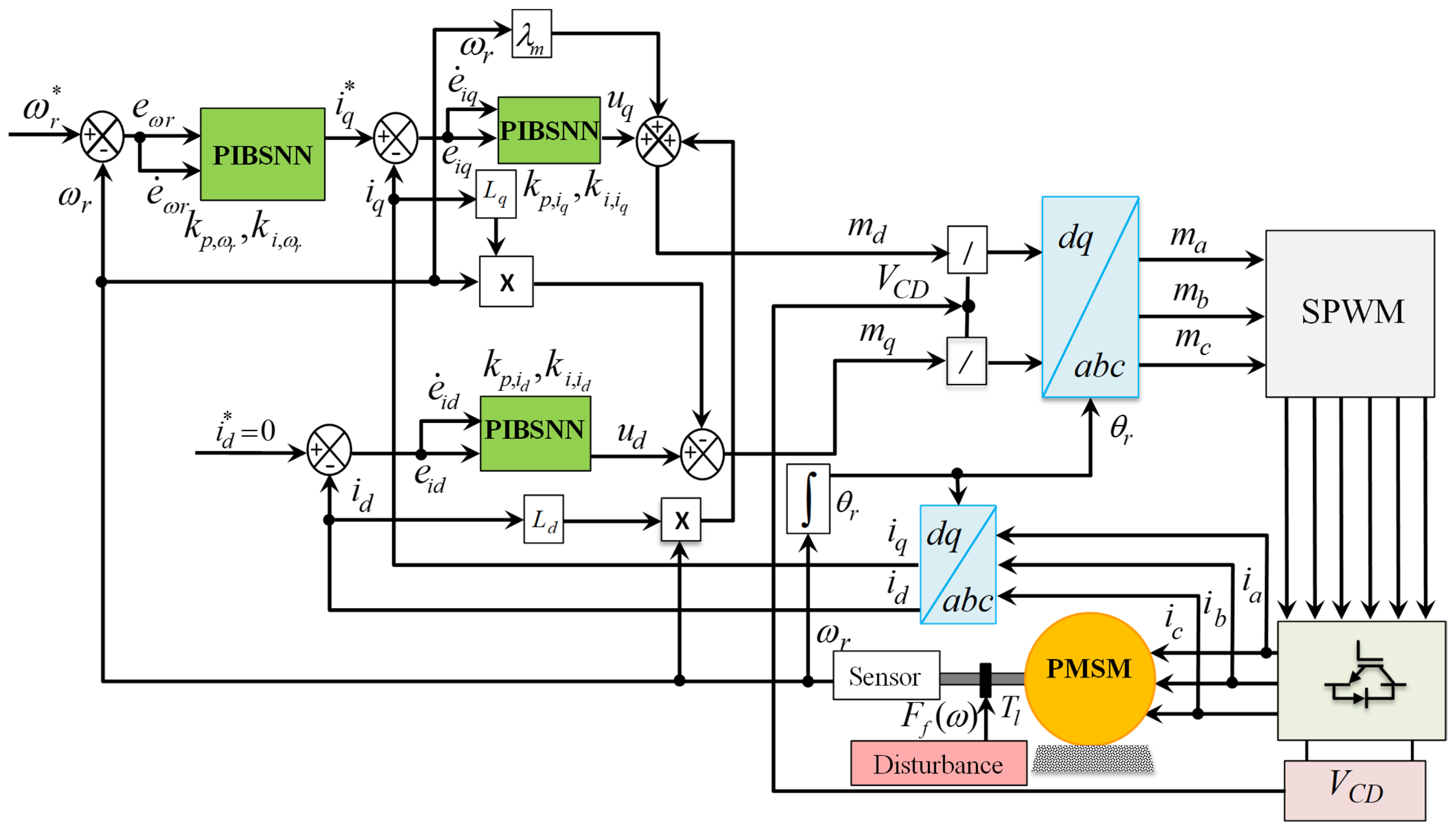 Applsci 11 11090 g001 550