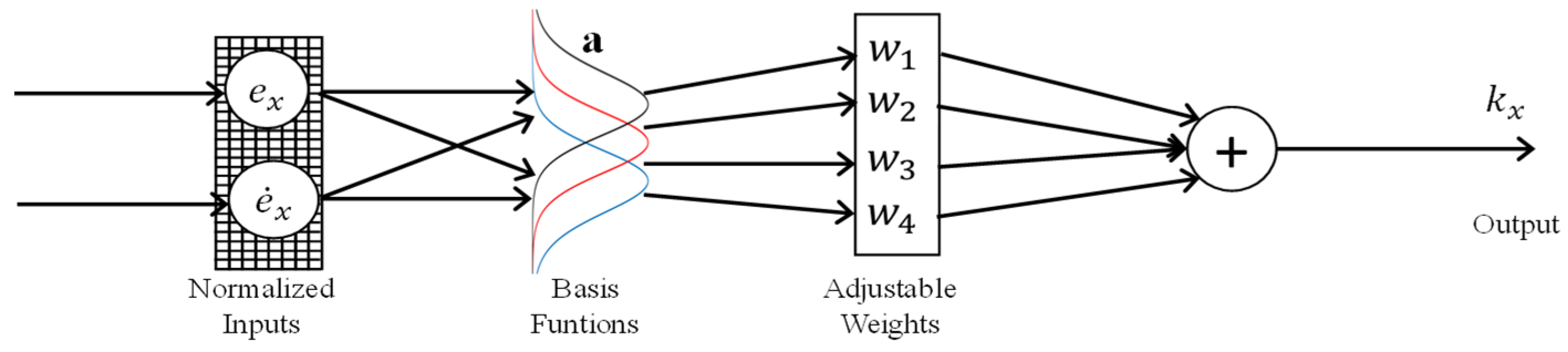 Applsci 11 11090 g002 550