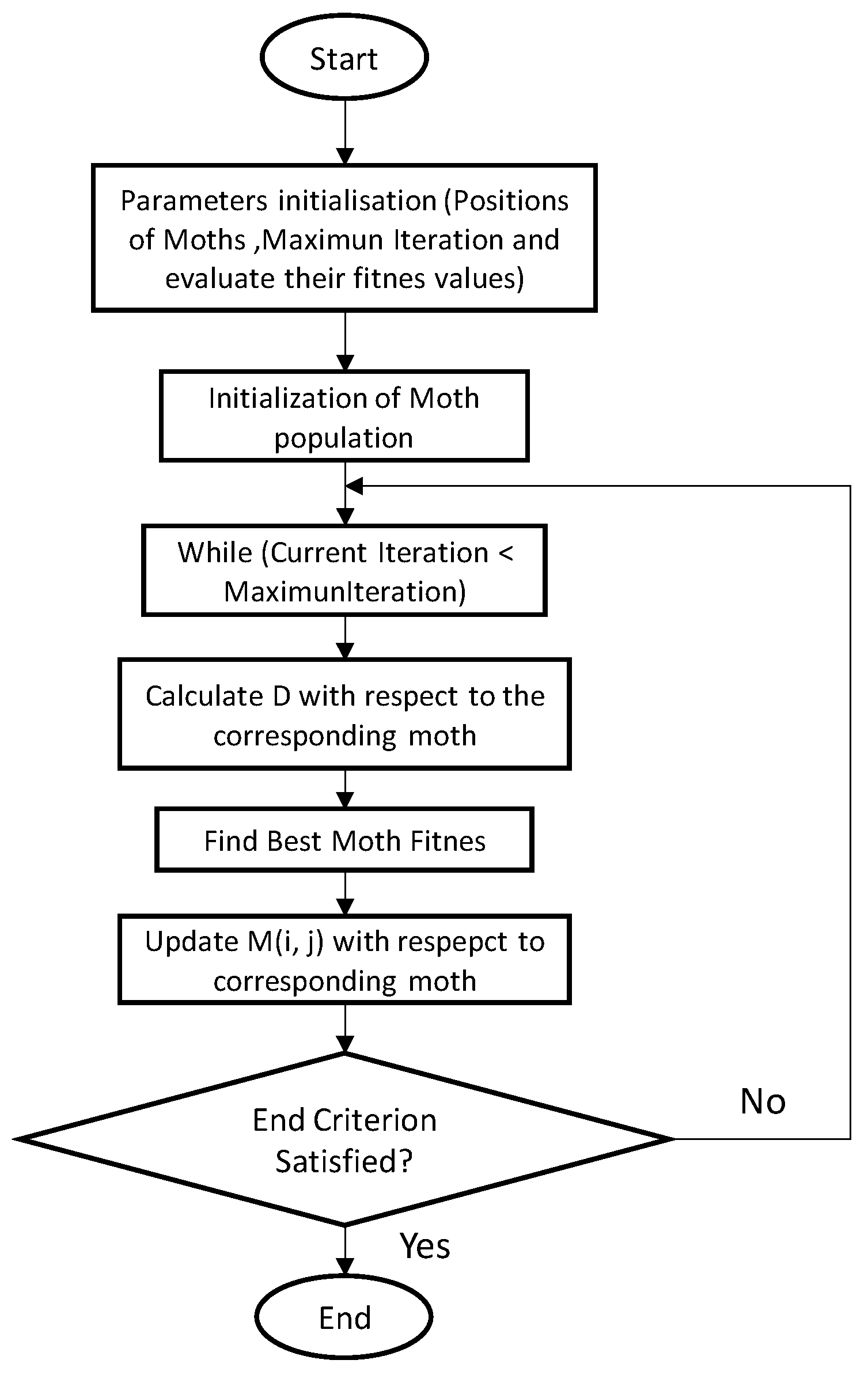 Applsci 11 11090 g003 550