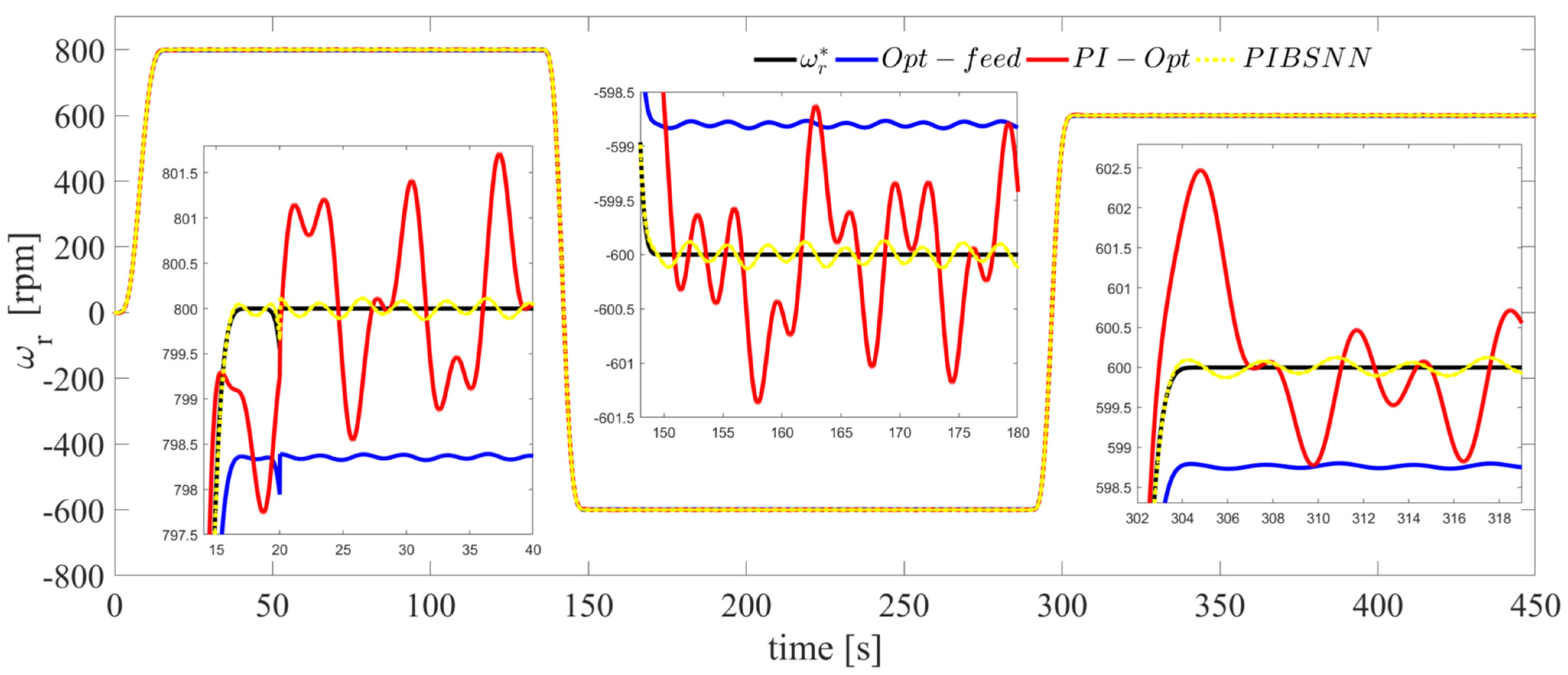 Applsci 11 11090 g011 550