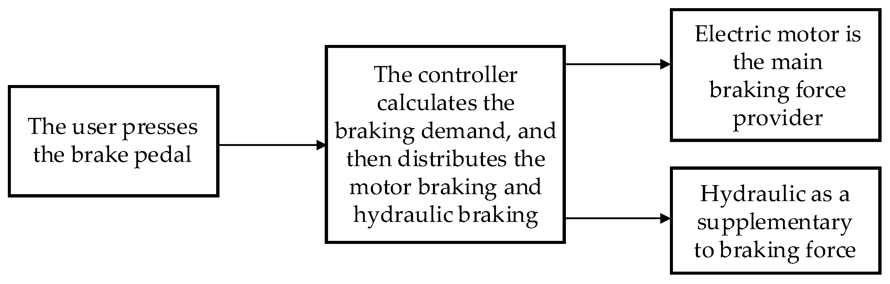 Applsci 11 11093 g002