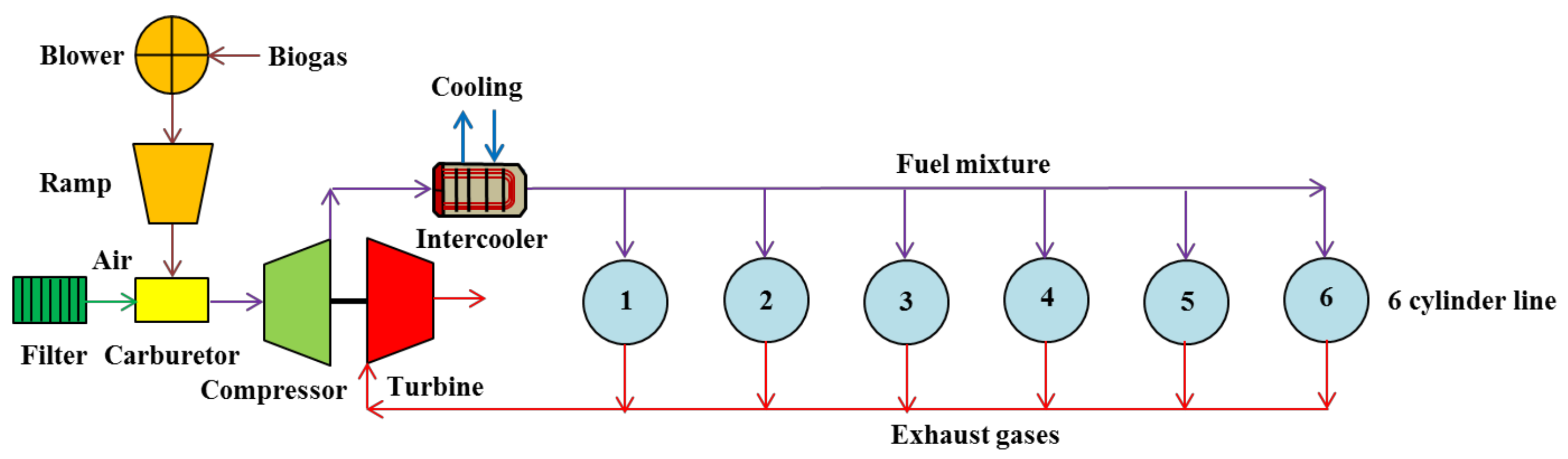 Applsci 11 11103 g002 550