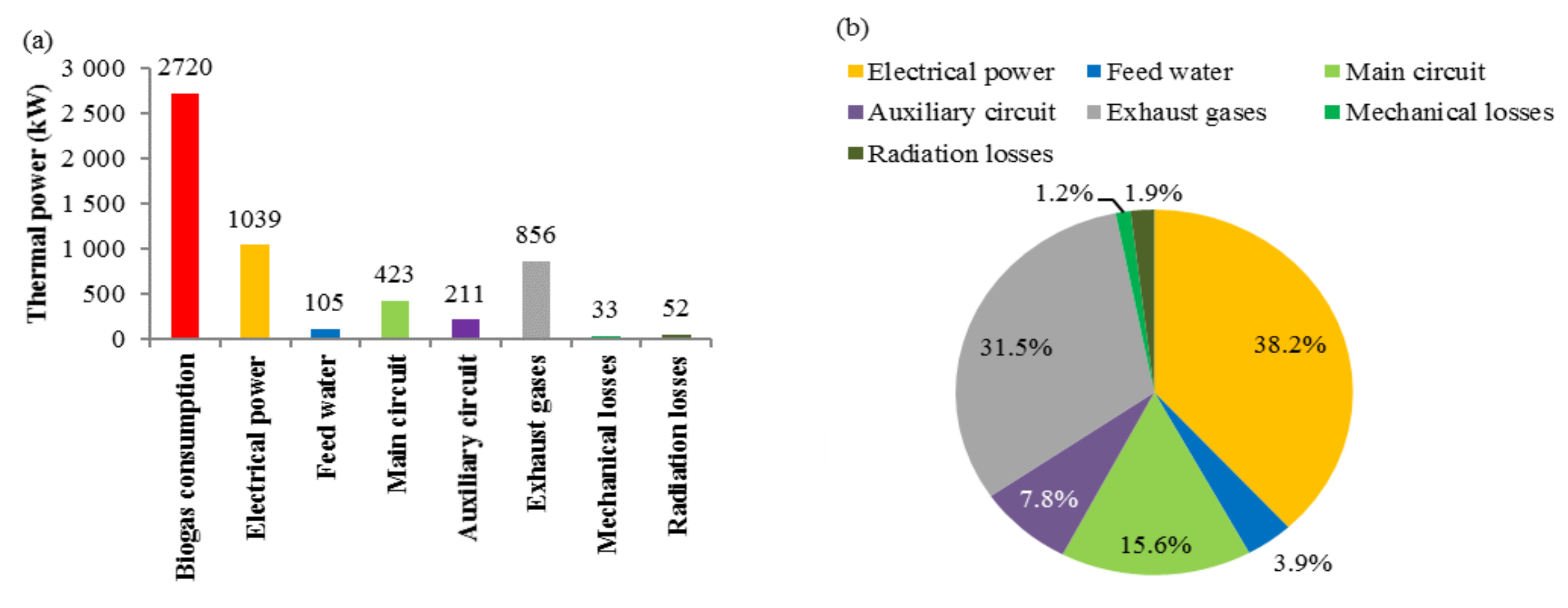 Applsci 11 11103 g006 550