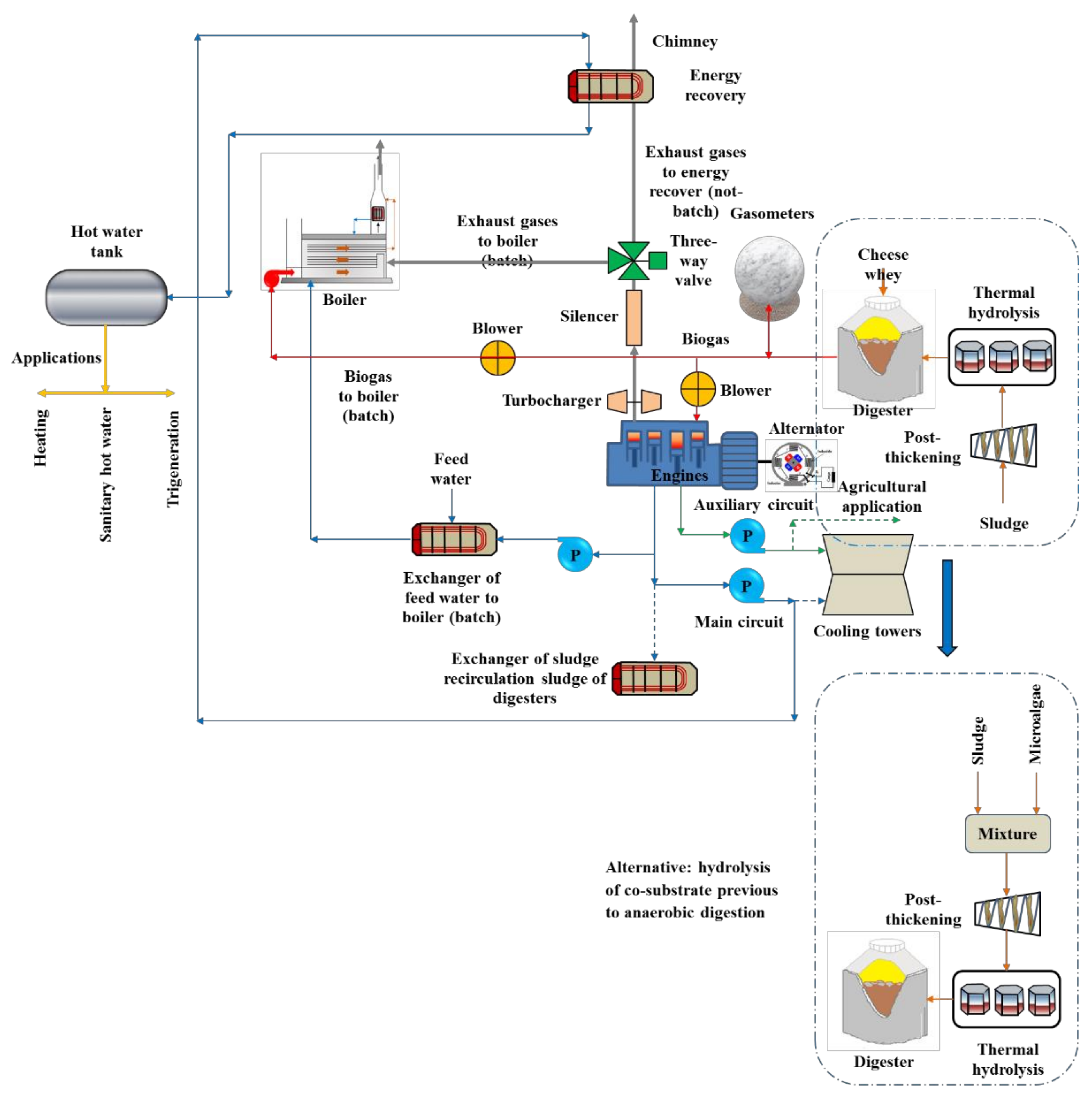 Applsci 11 11103 g008 550