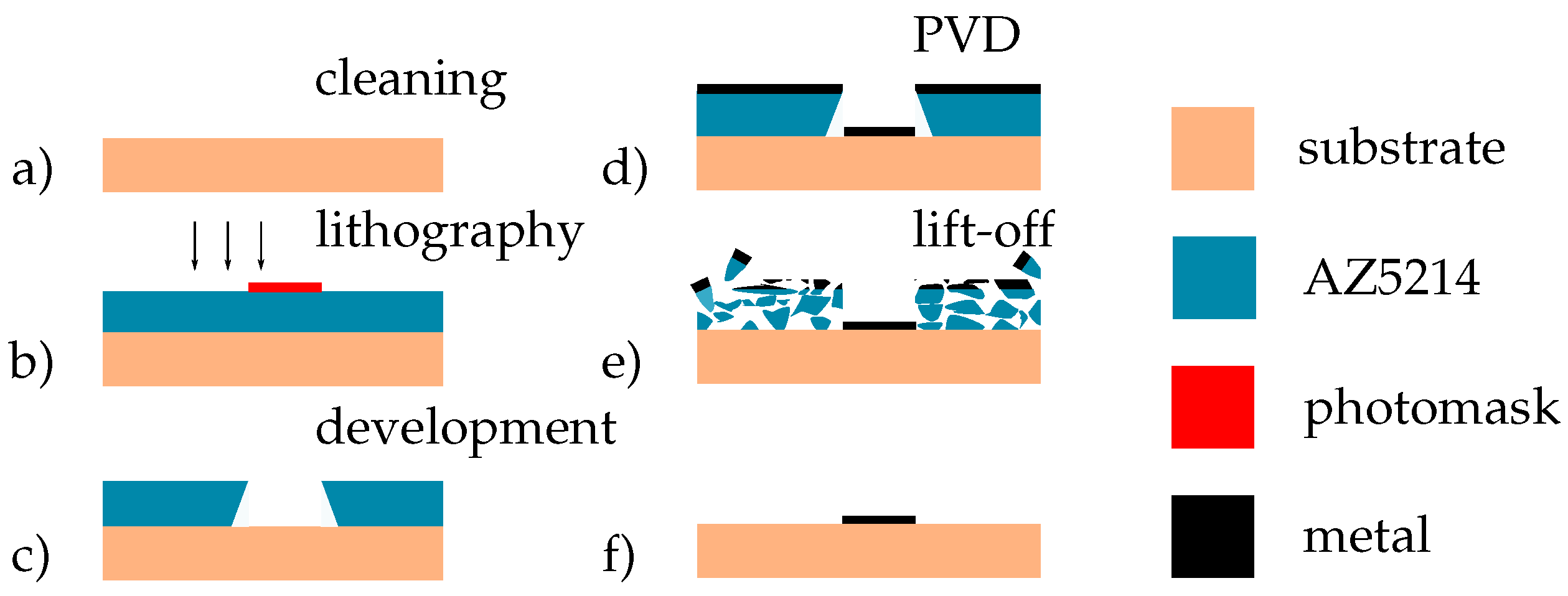 Applsci 11 11106 g001