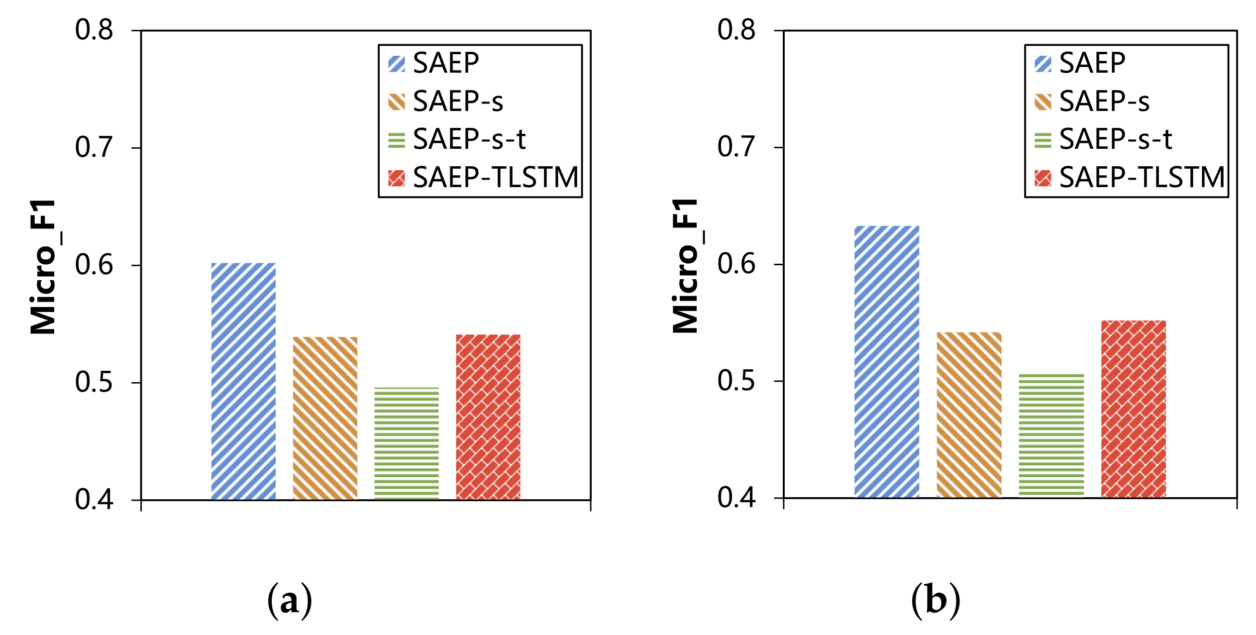 Applsci 11 11111 g010