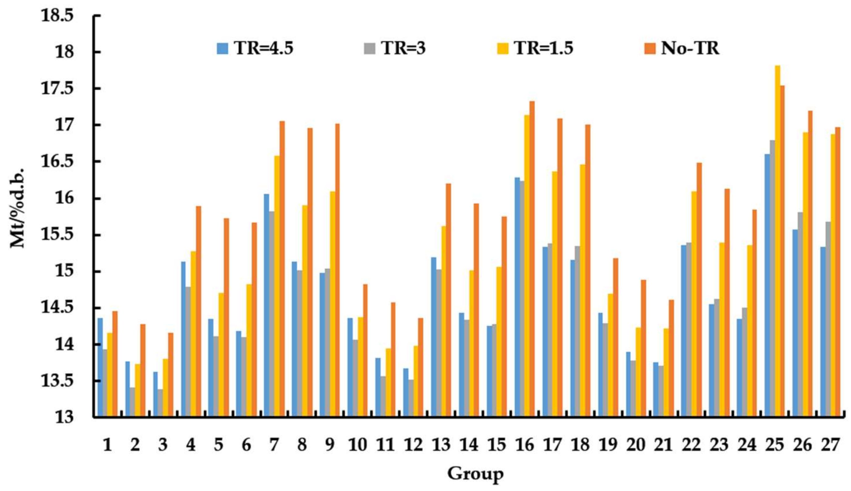 Applsci 11 11113 g007