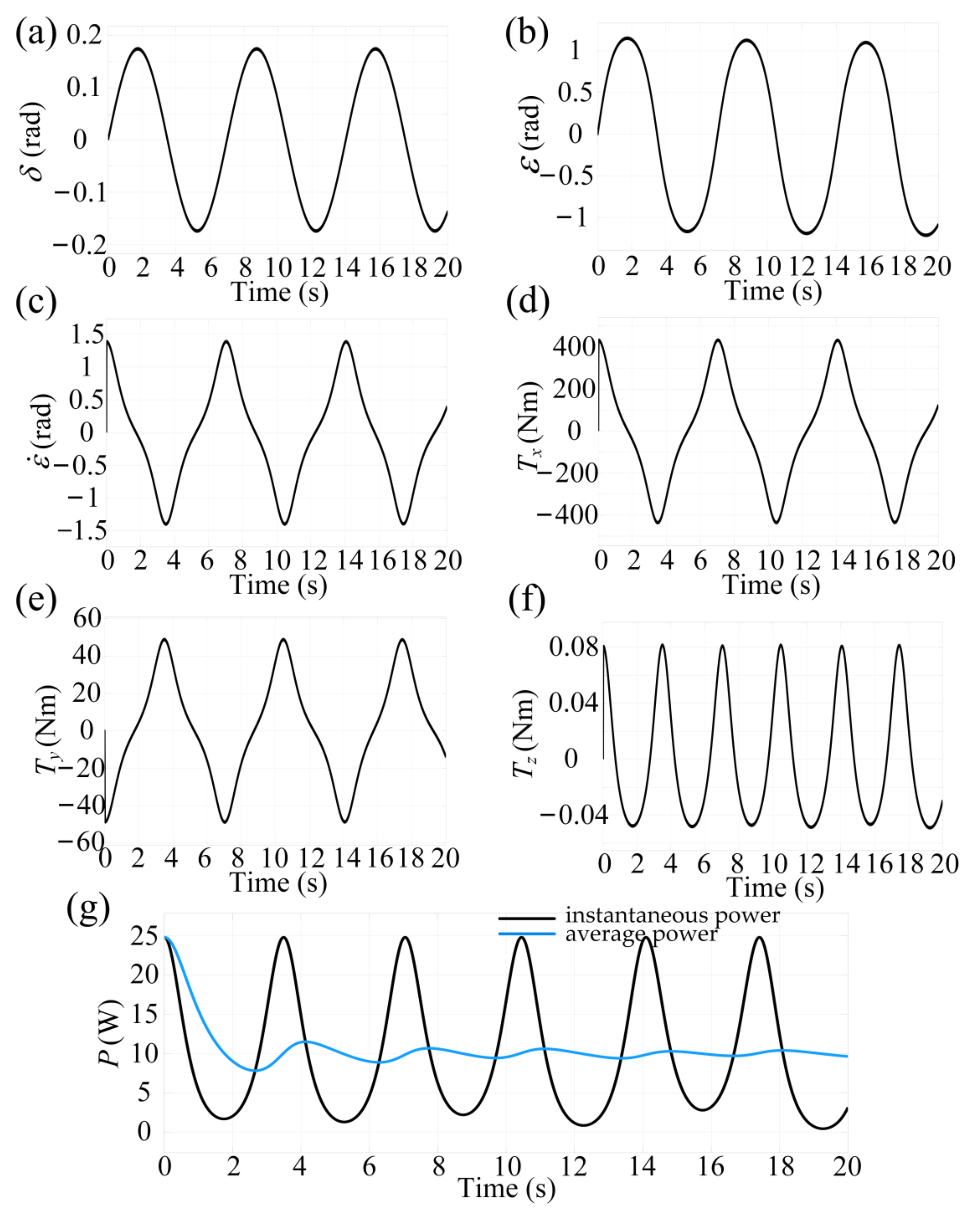 Applsci 11 11115 g006 550