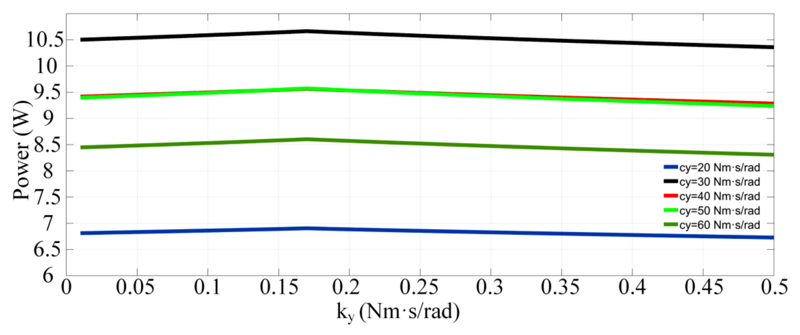 Applsci 11 11115 g007 550