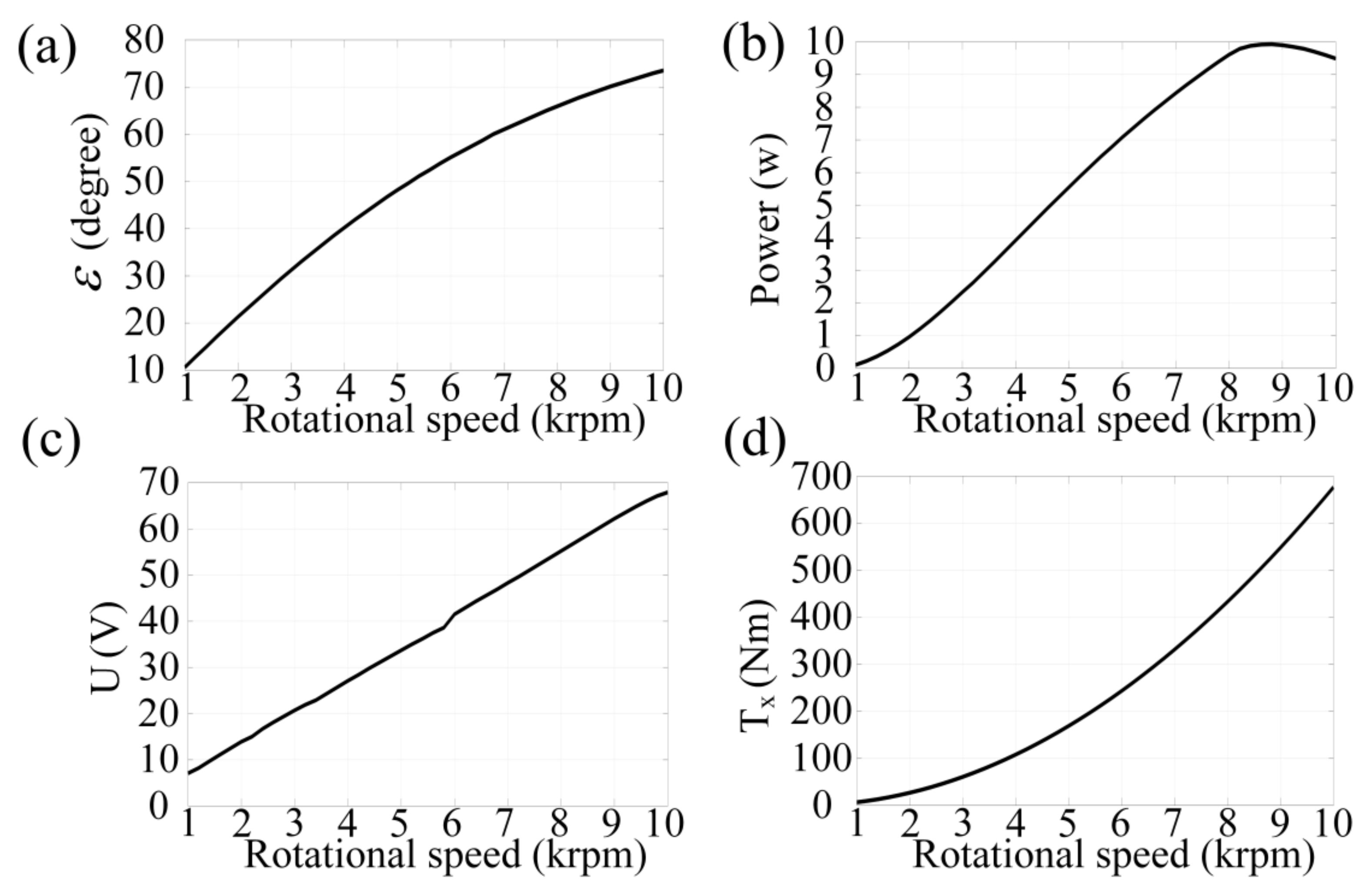 Applsci 11 11115 g010 550