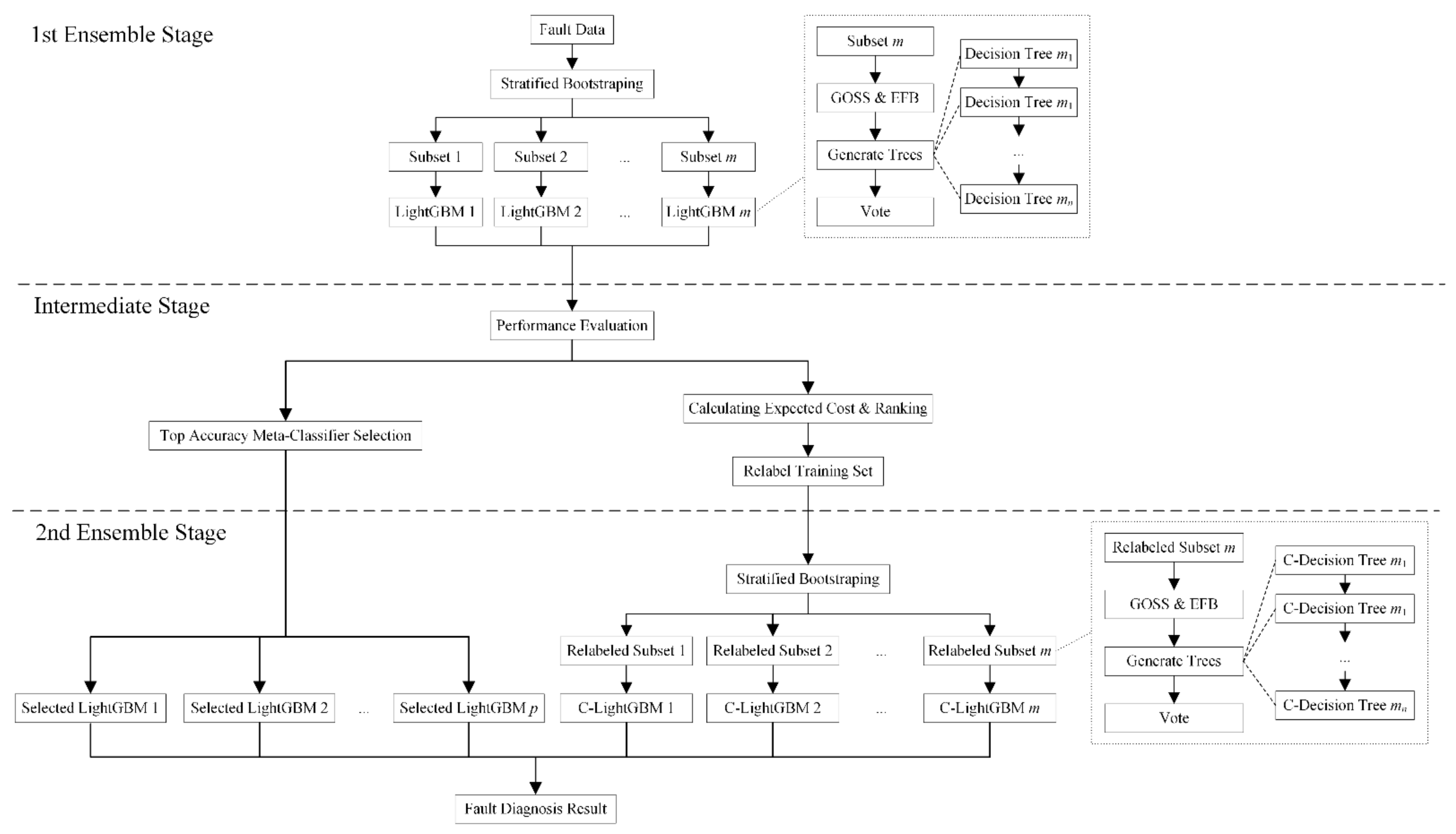 Applsci 11 11116 g001