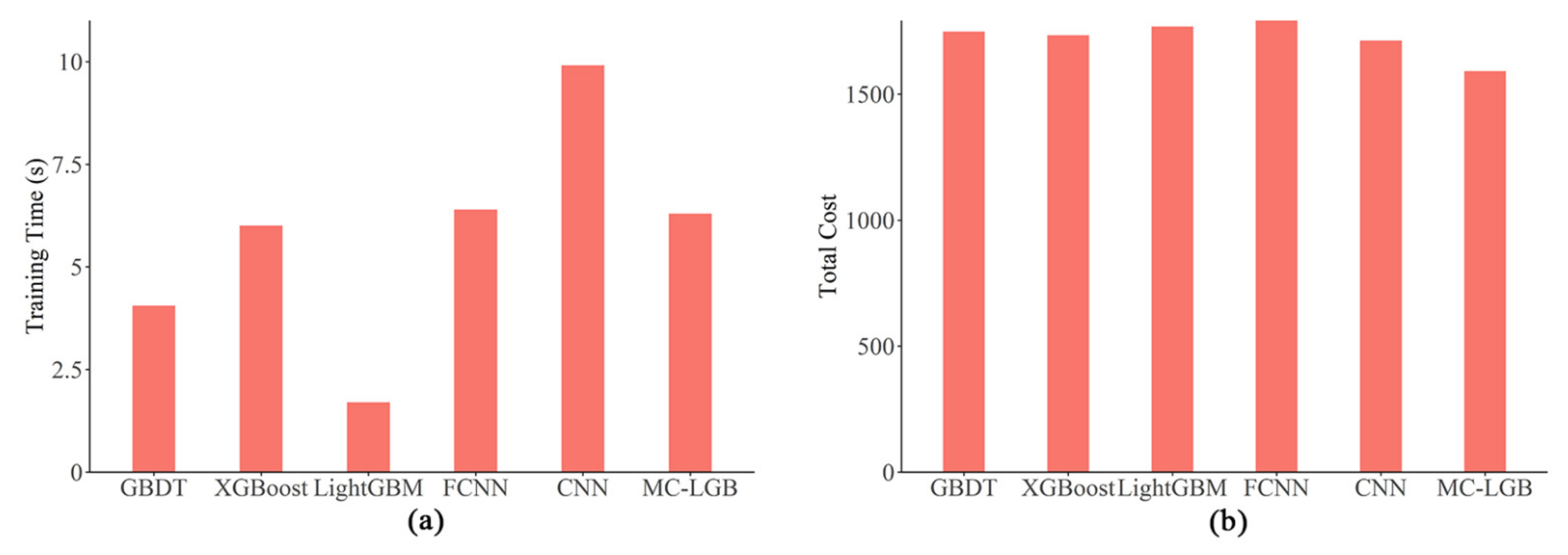 Applsci 11 11116 g004