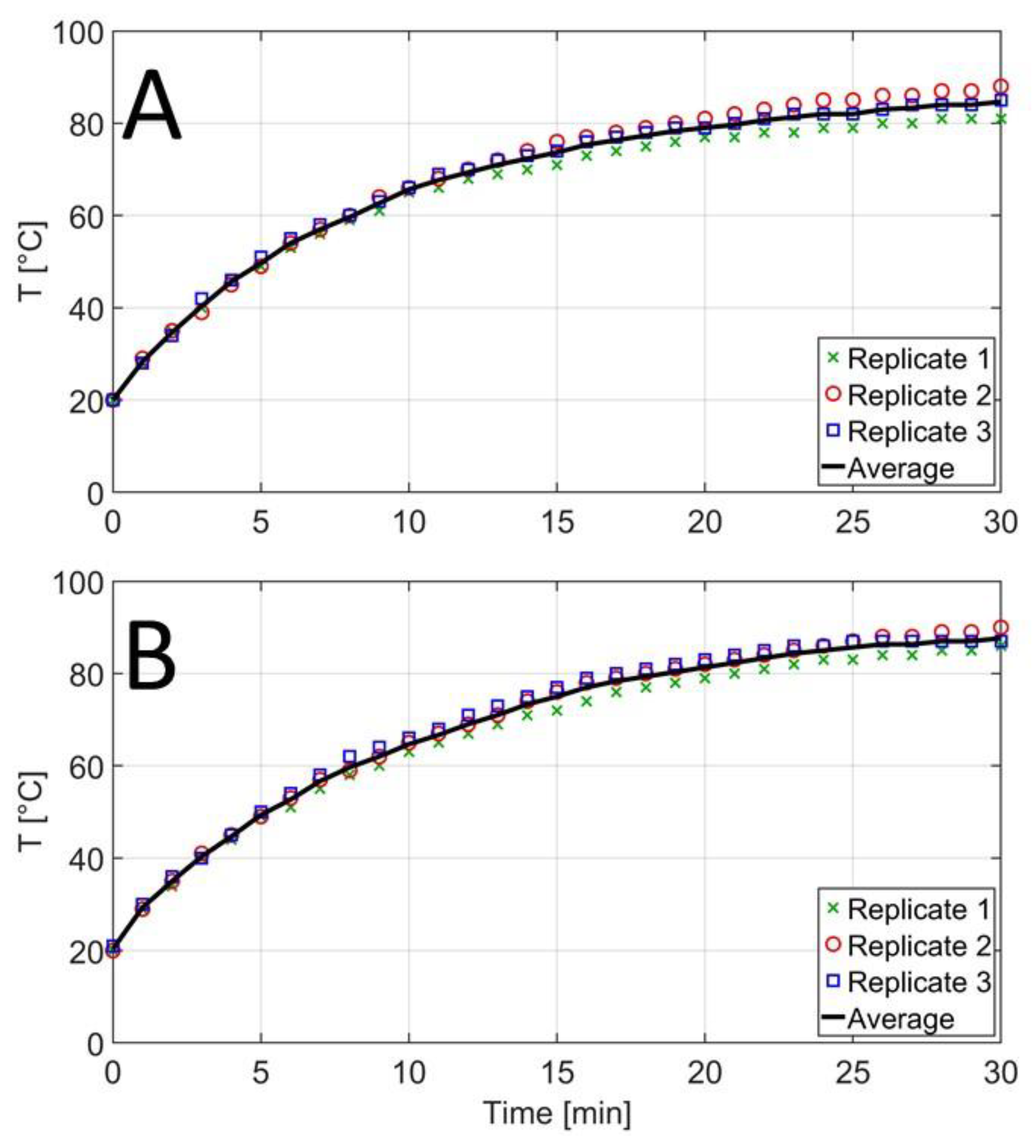 Applsci 11 11117 g003 550
