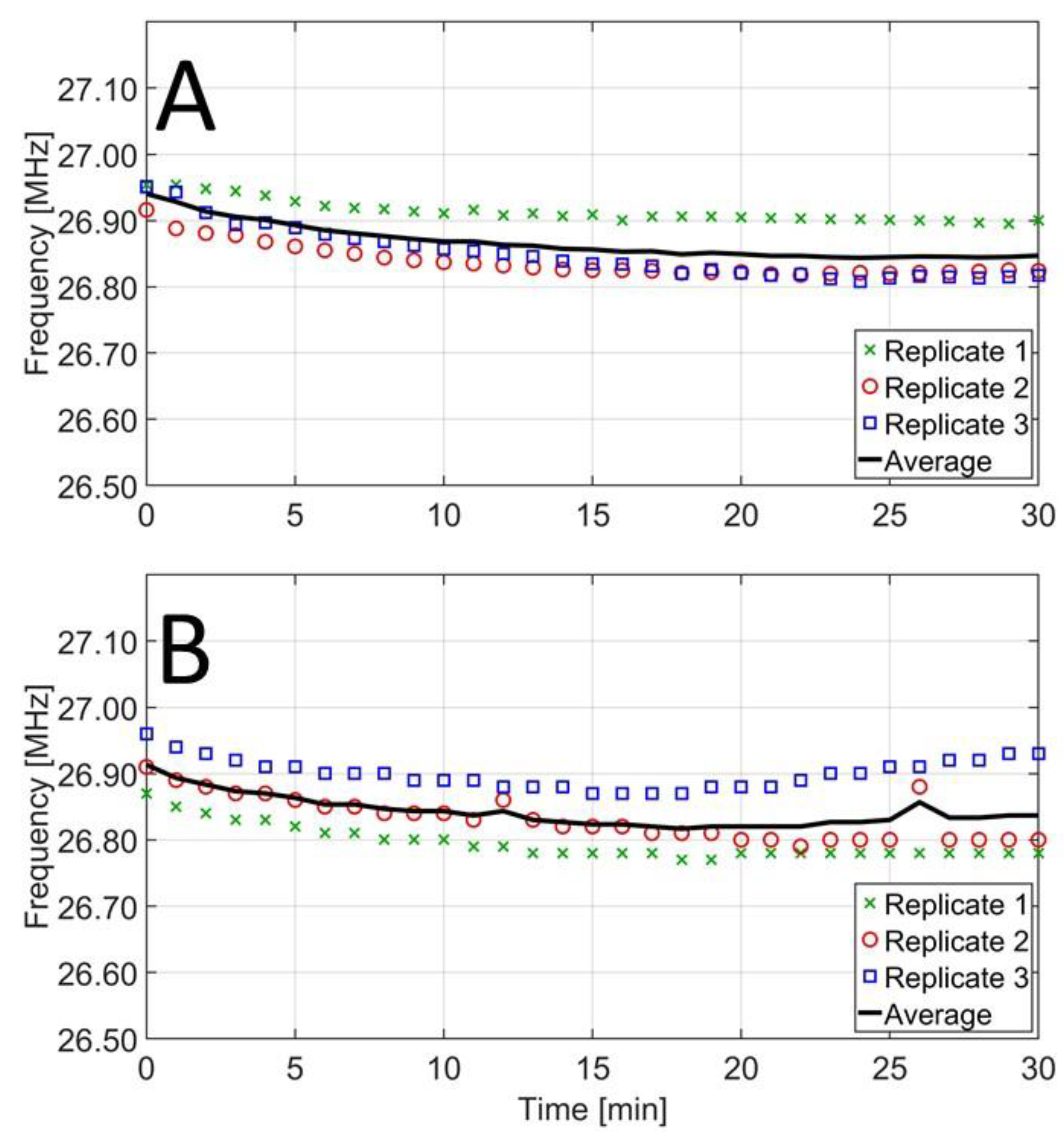 Applsci 11 11117 g004 550