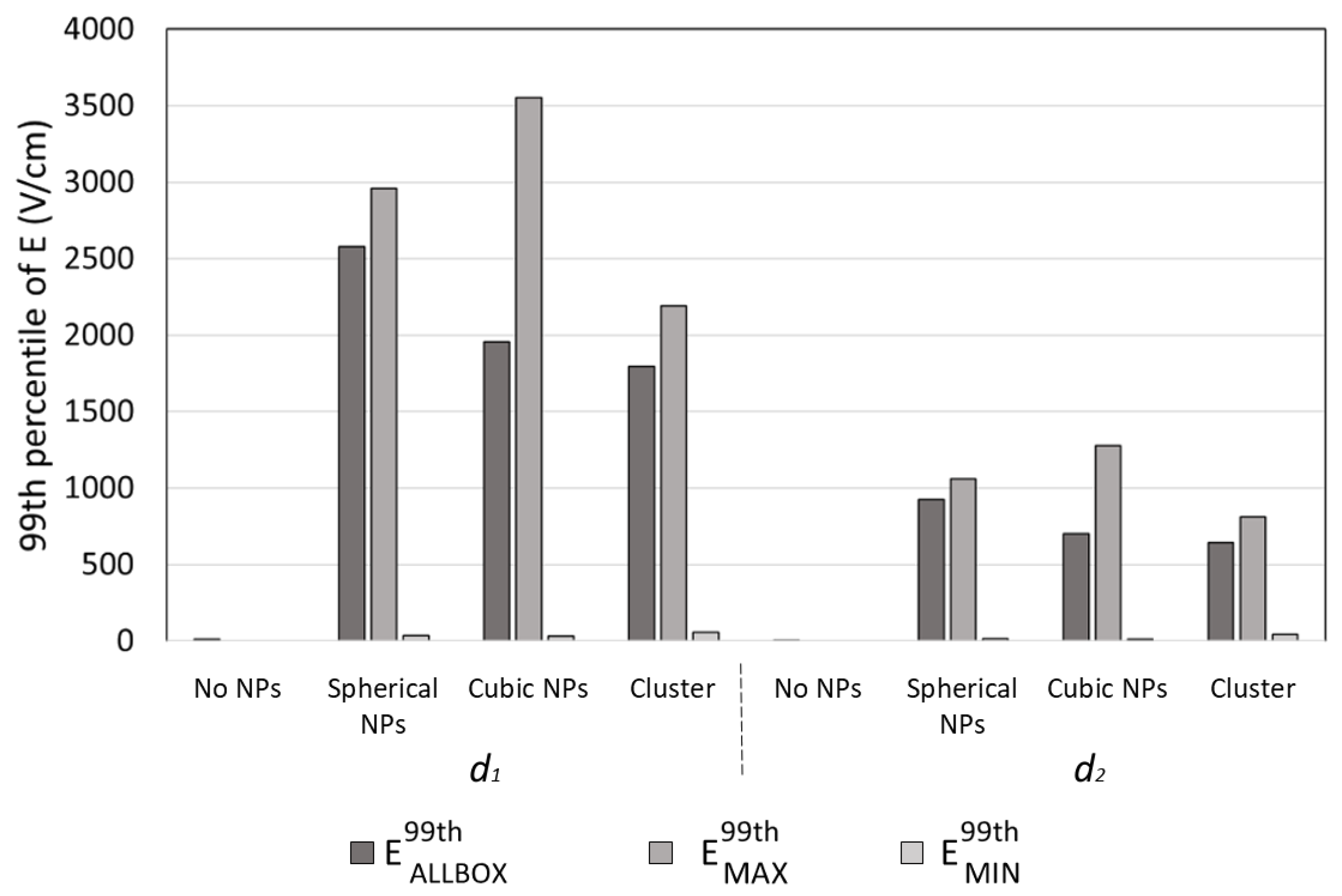 Applsci 11 11121 g003