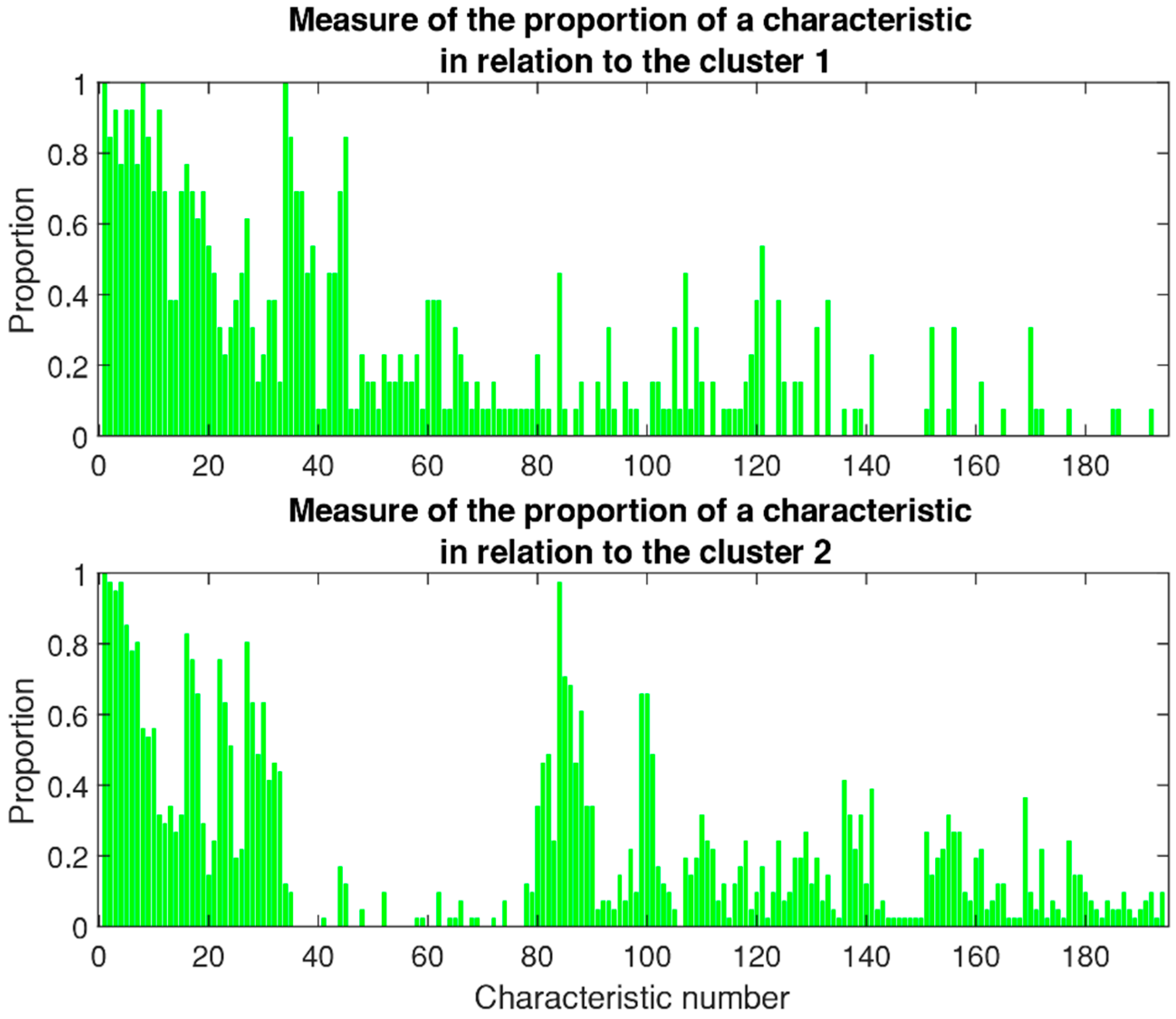 Applsci 11 11122 g004