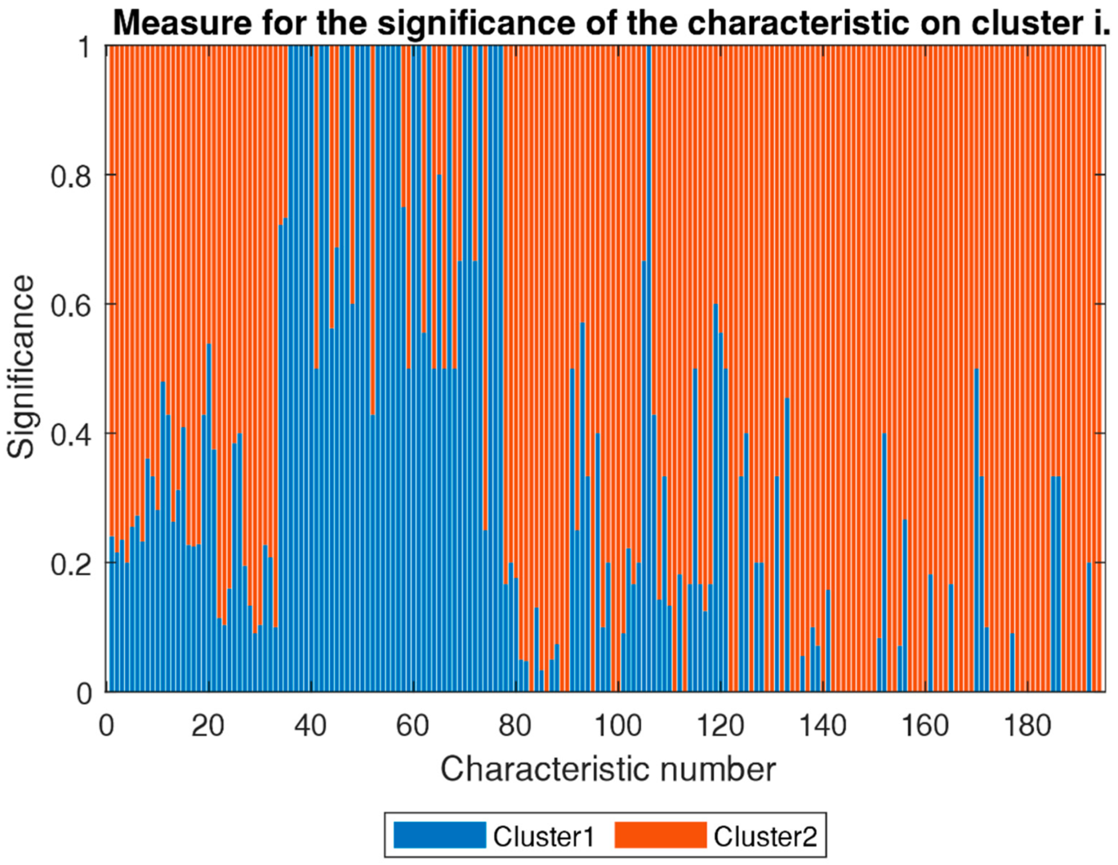 Applsci 11 11122 g005