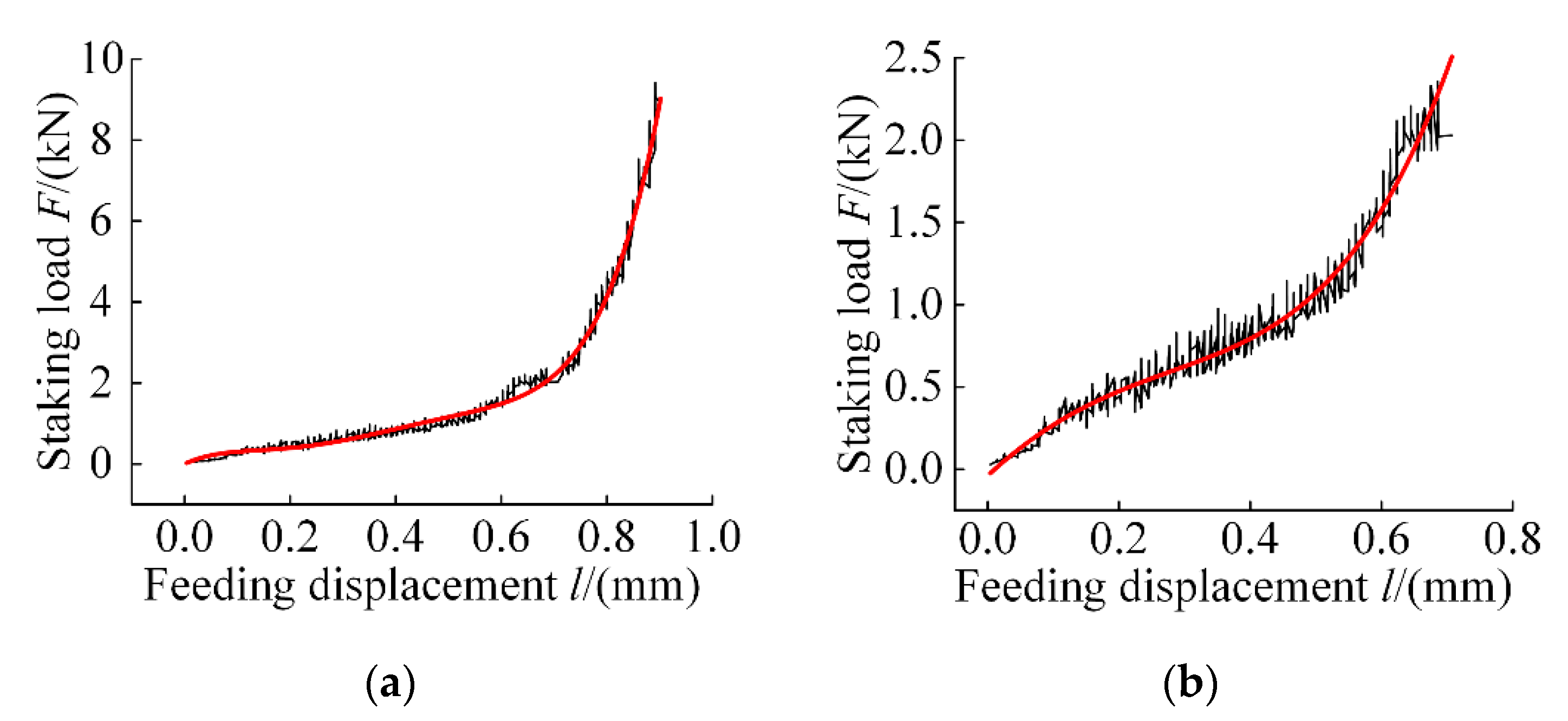 Applsci 11 11127 g008