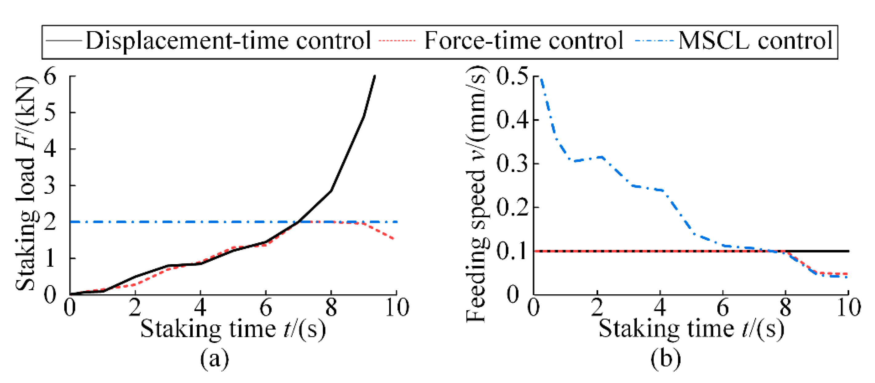 Applsci 11 11127 g010
