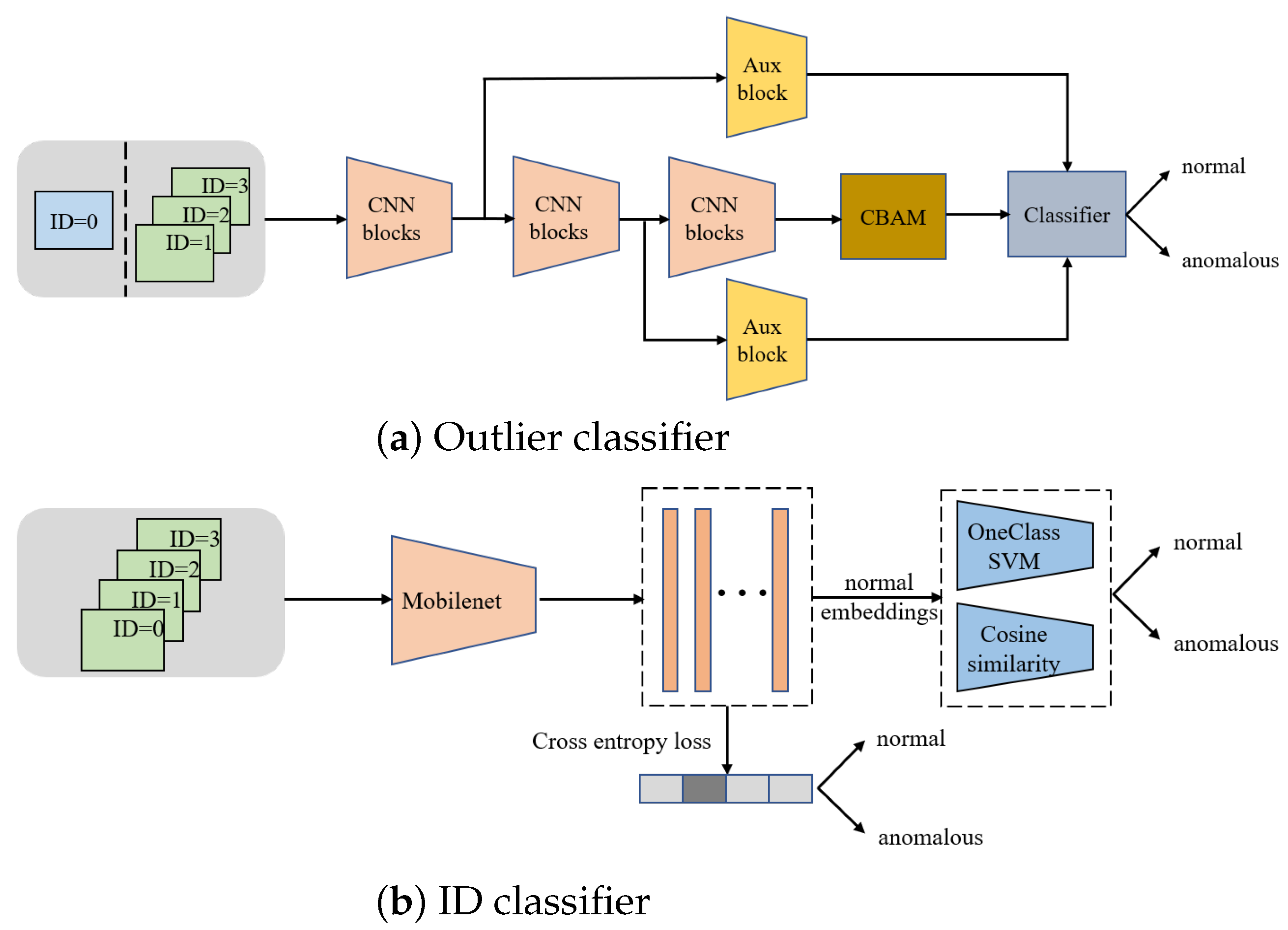 Applied Sciences Free FullText Unsupervised Anomalous Sound