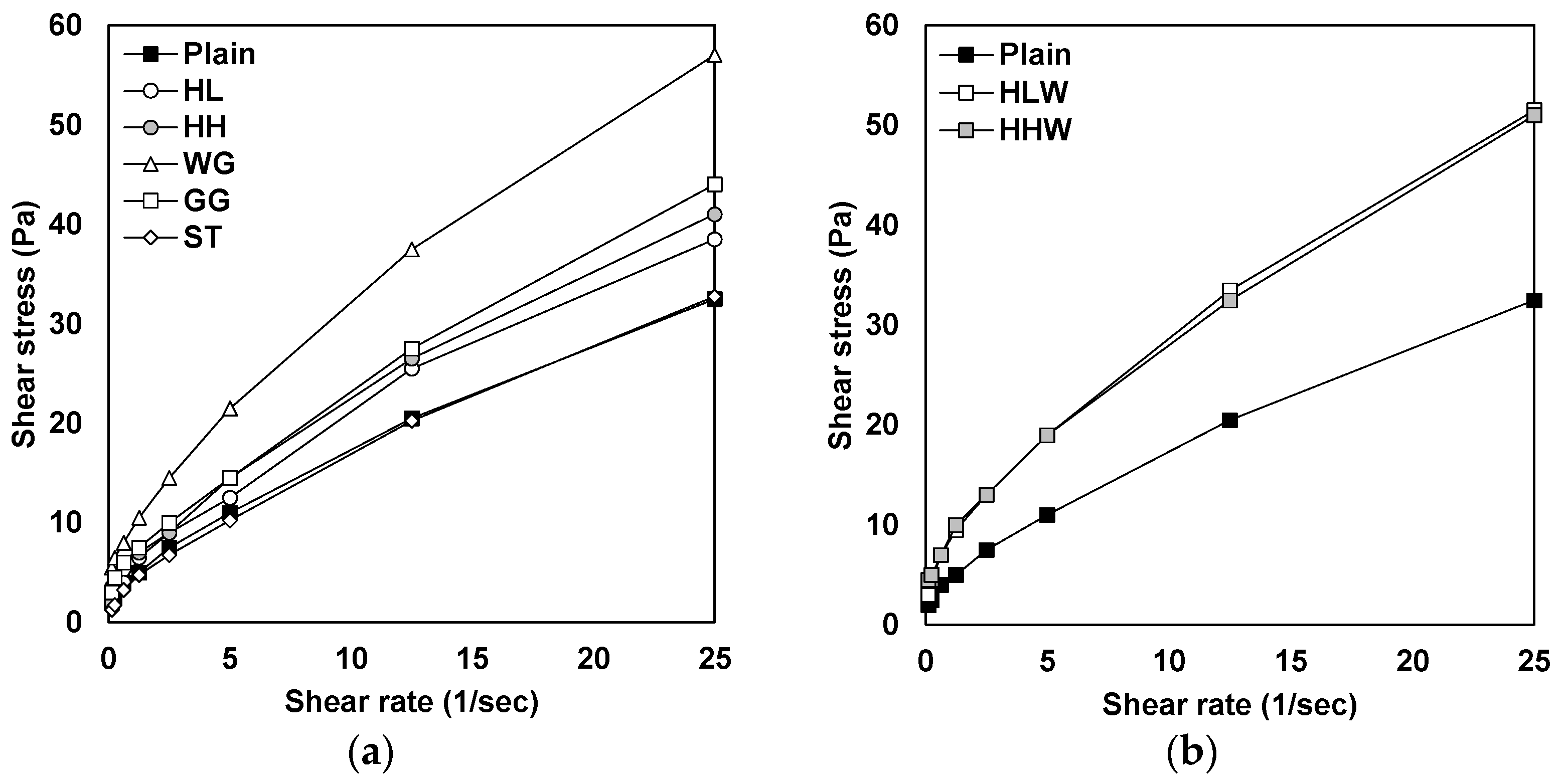Applsci 11 11141 g004a