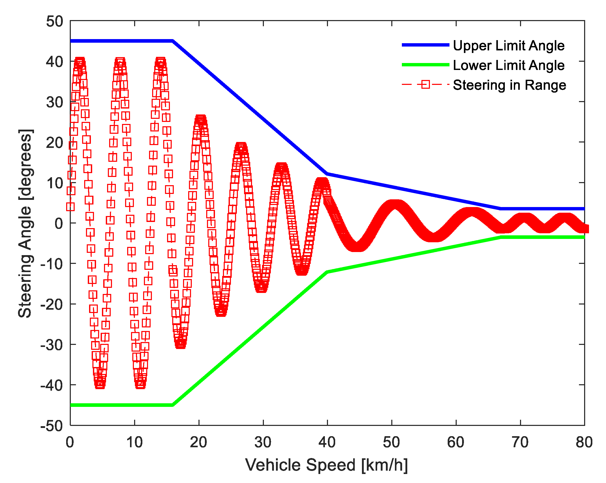 Applsci 11 11143 g004 550