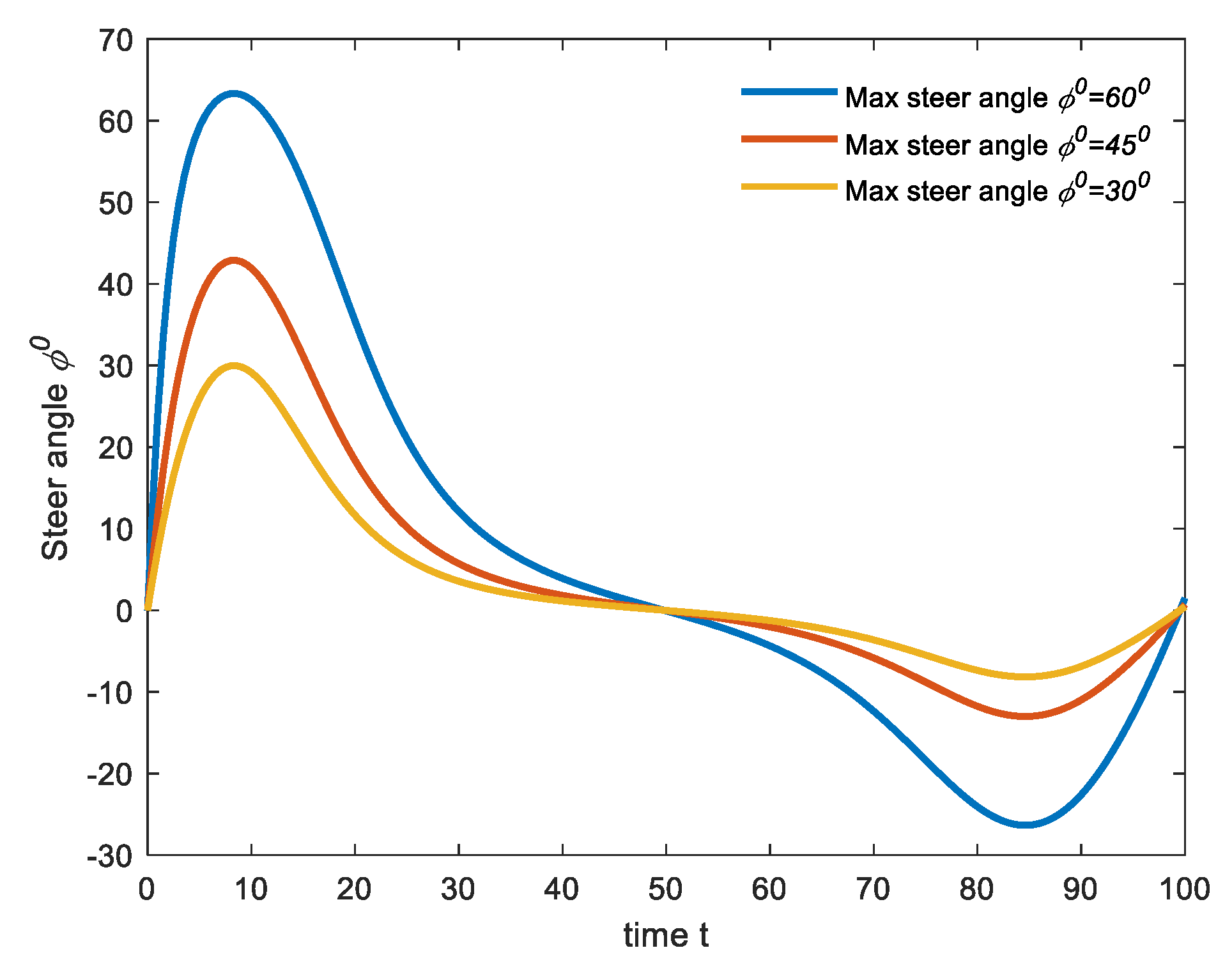 Applsci 11 11143 g006 550