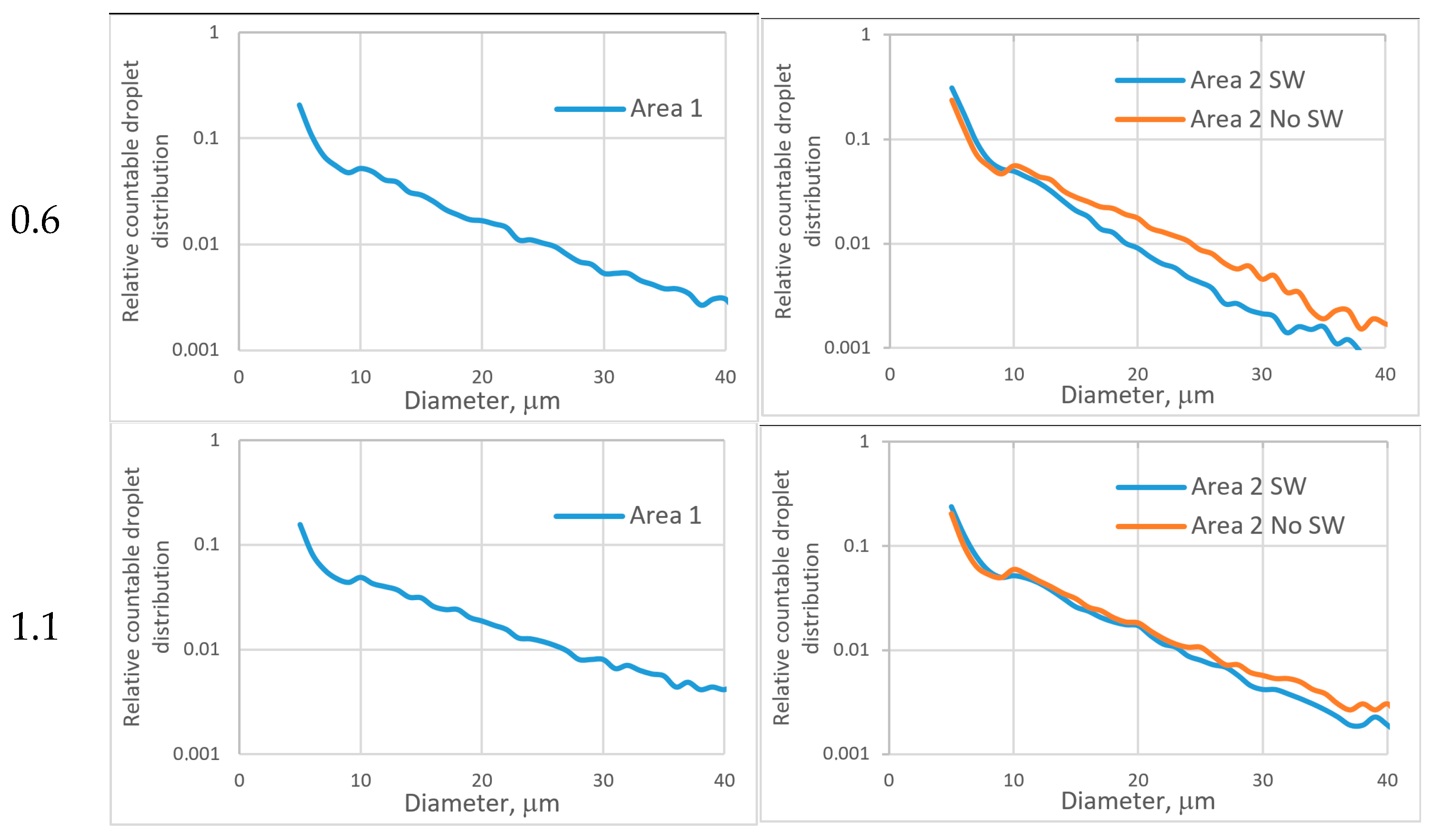 Applsci 11 11146 g0a2a 550