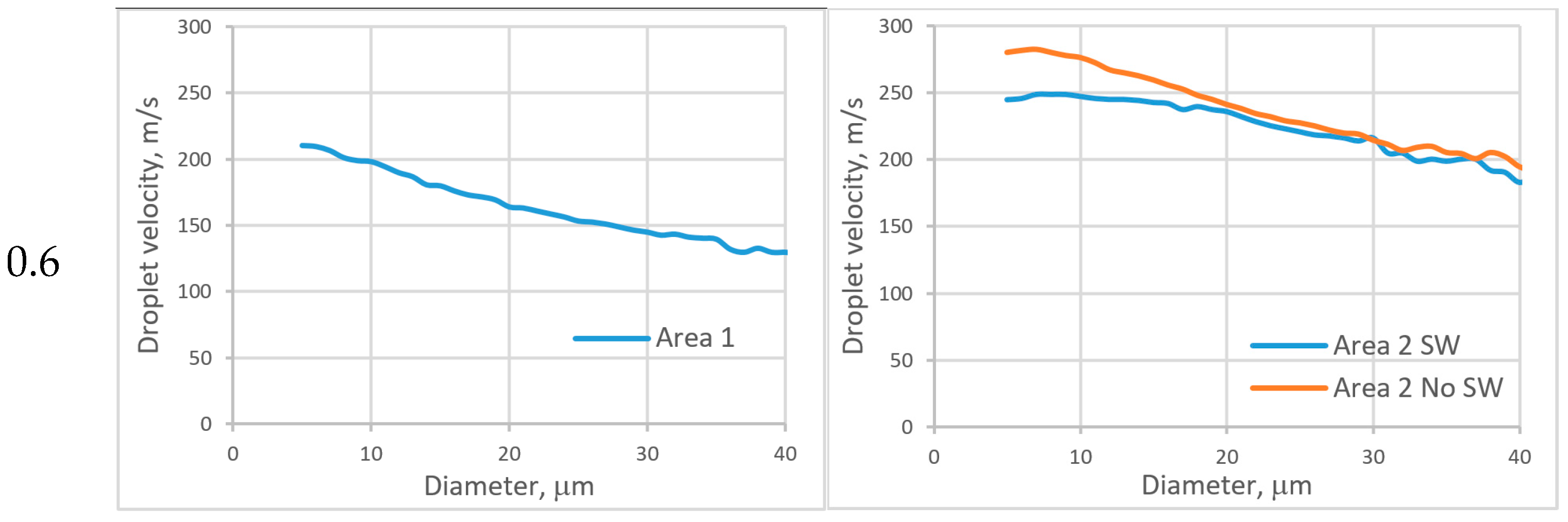 Applsci 11 11146 g0a4a 550