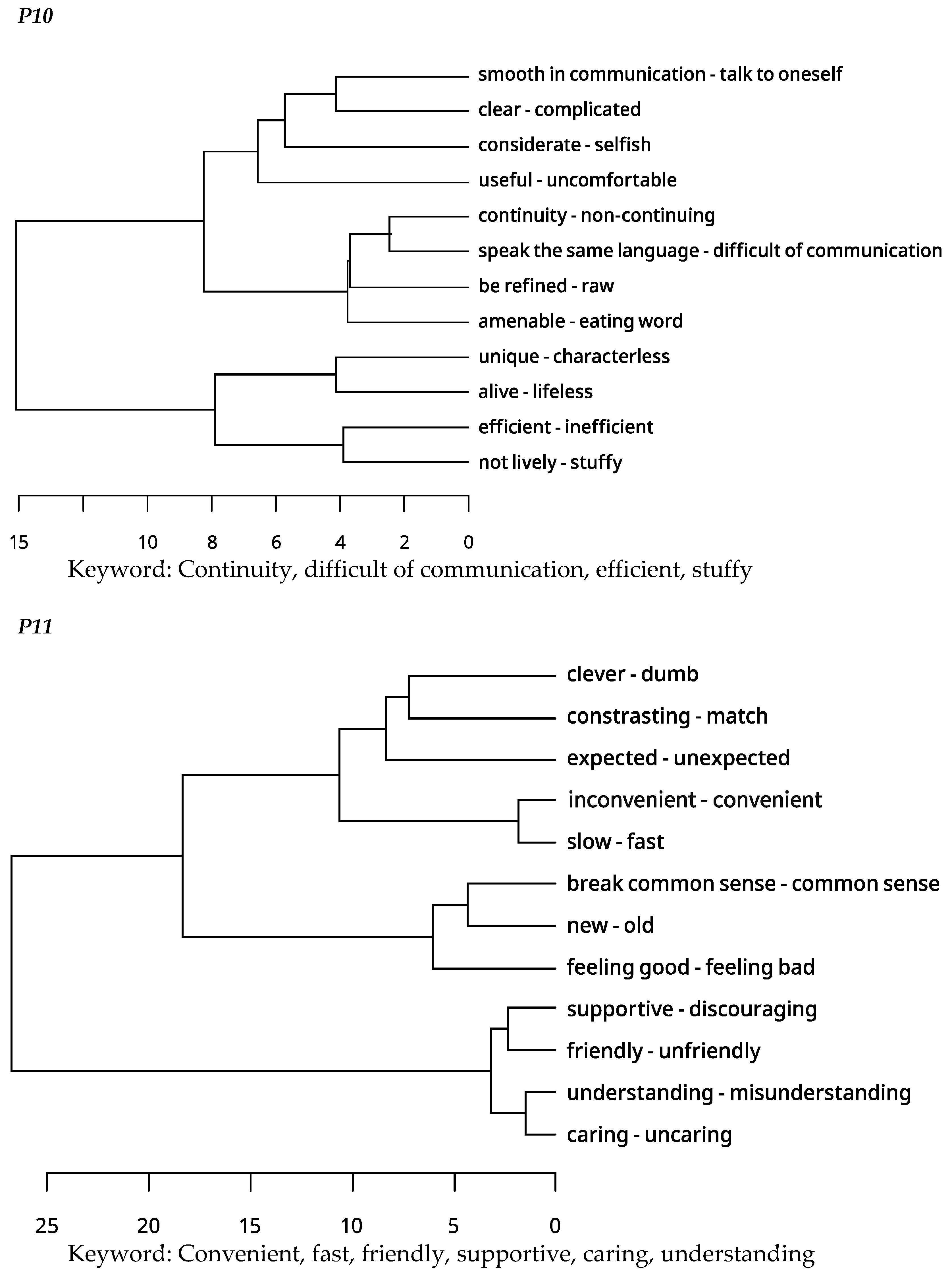 Applsci 11 11147 g0a1d Applsci 11 11147 g0a1d