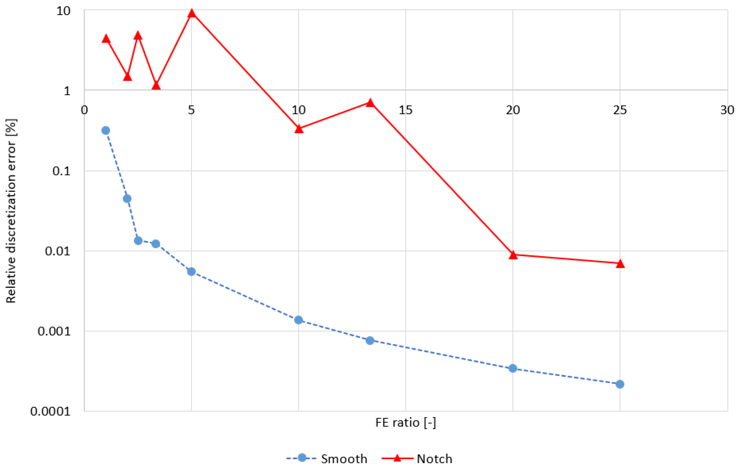 Applsci 11 11150 g004