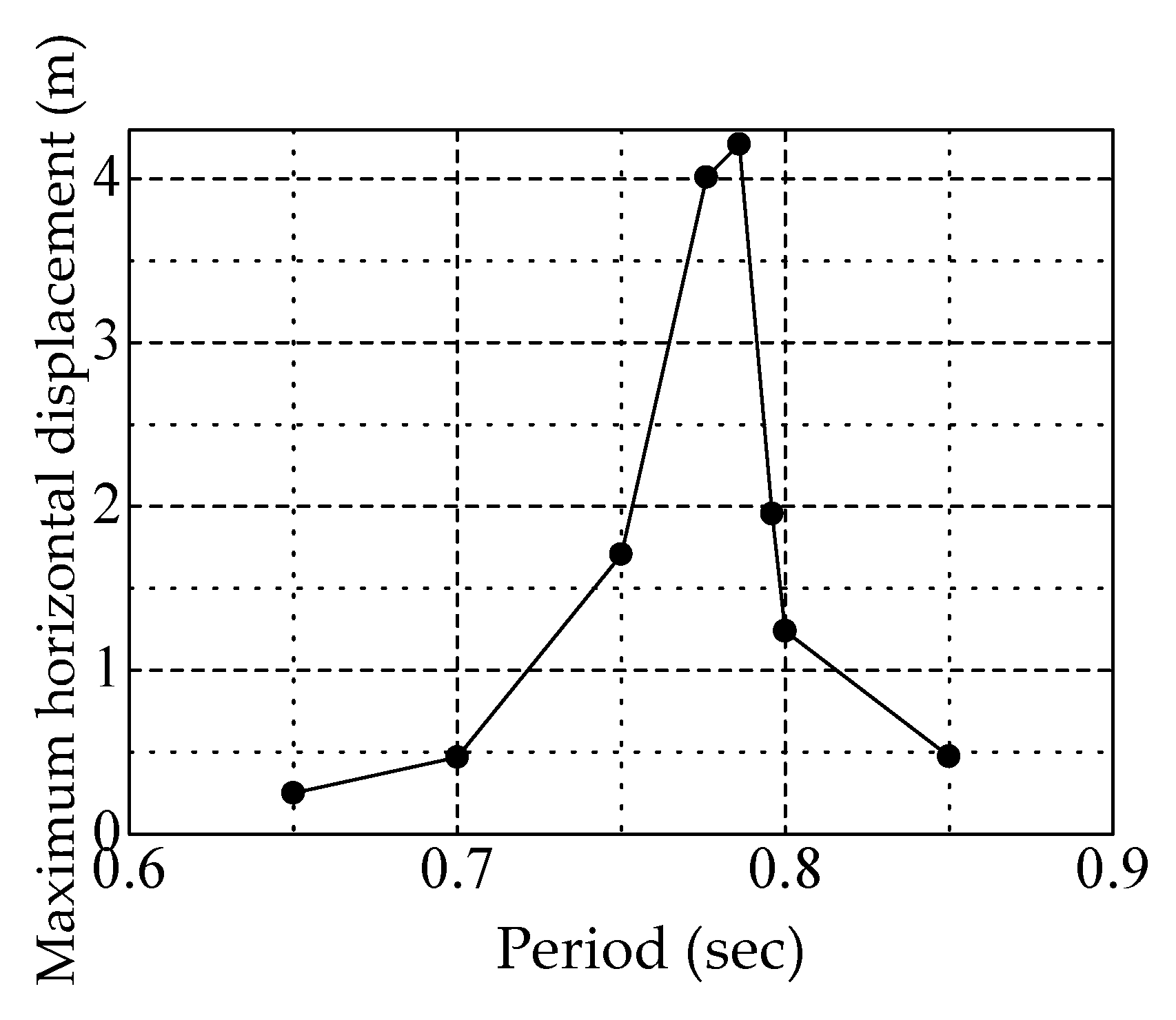Applsci 11 11152 g0a3