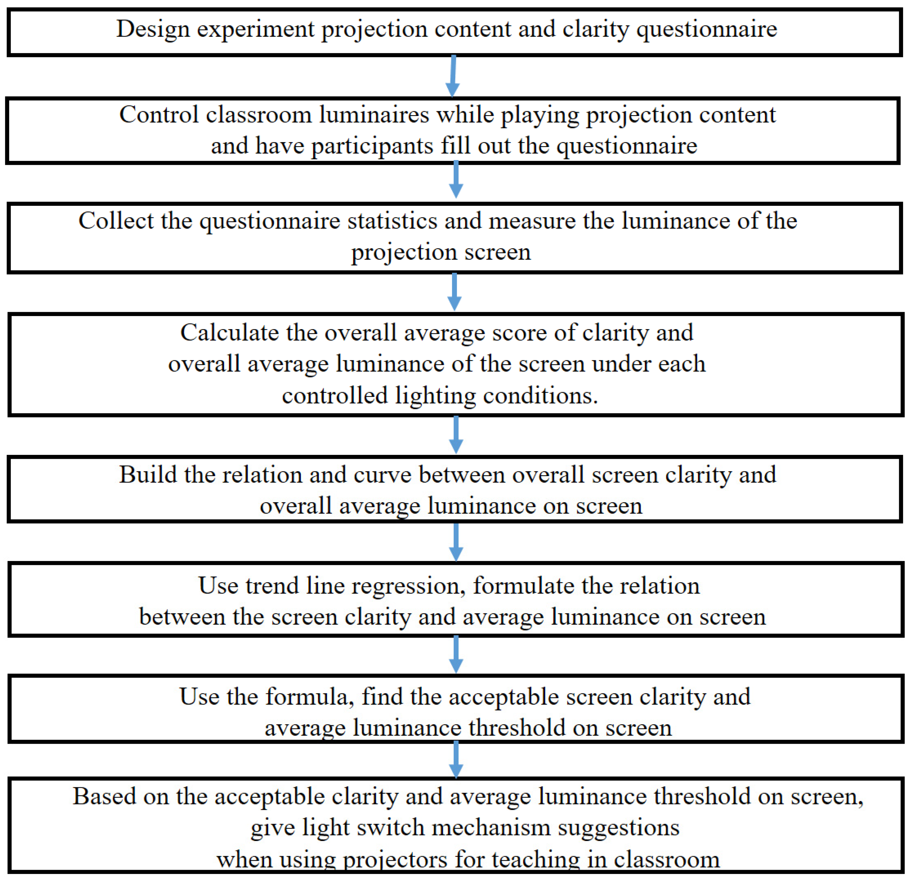 Applsci 11 11153 g003 550