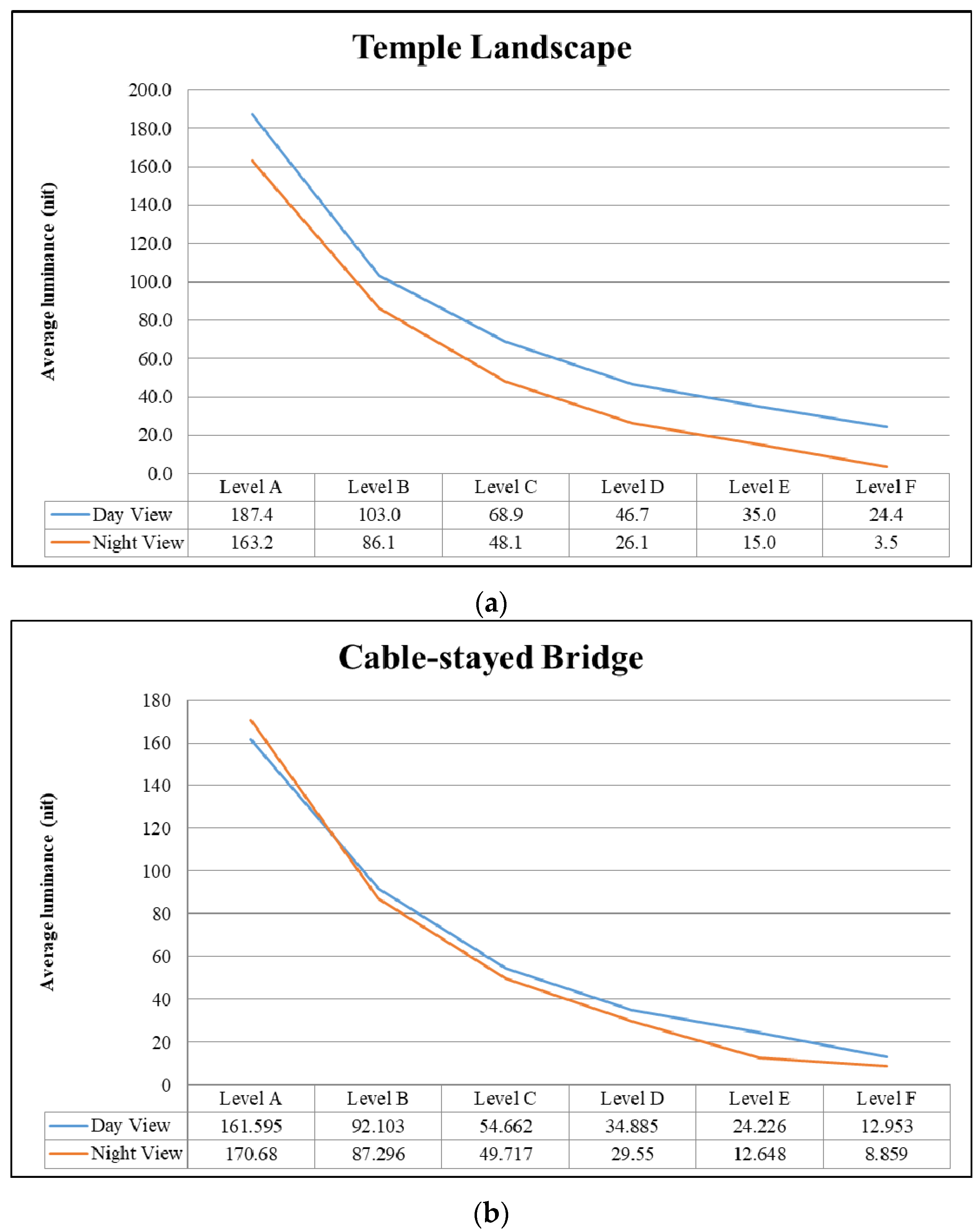 Applsci 11 11153 g011a 550