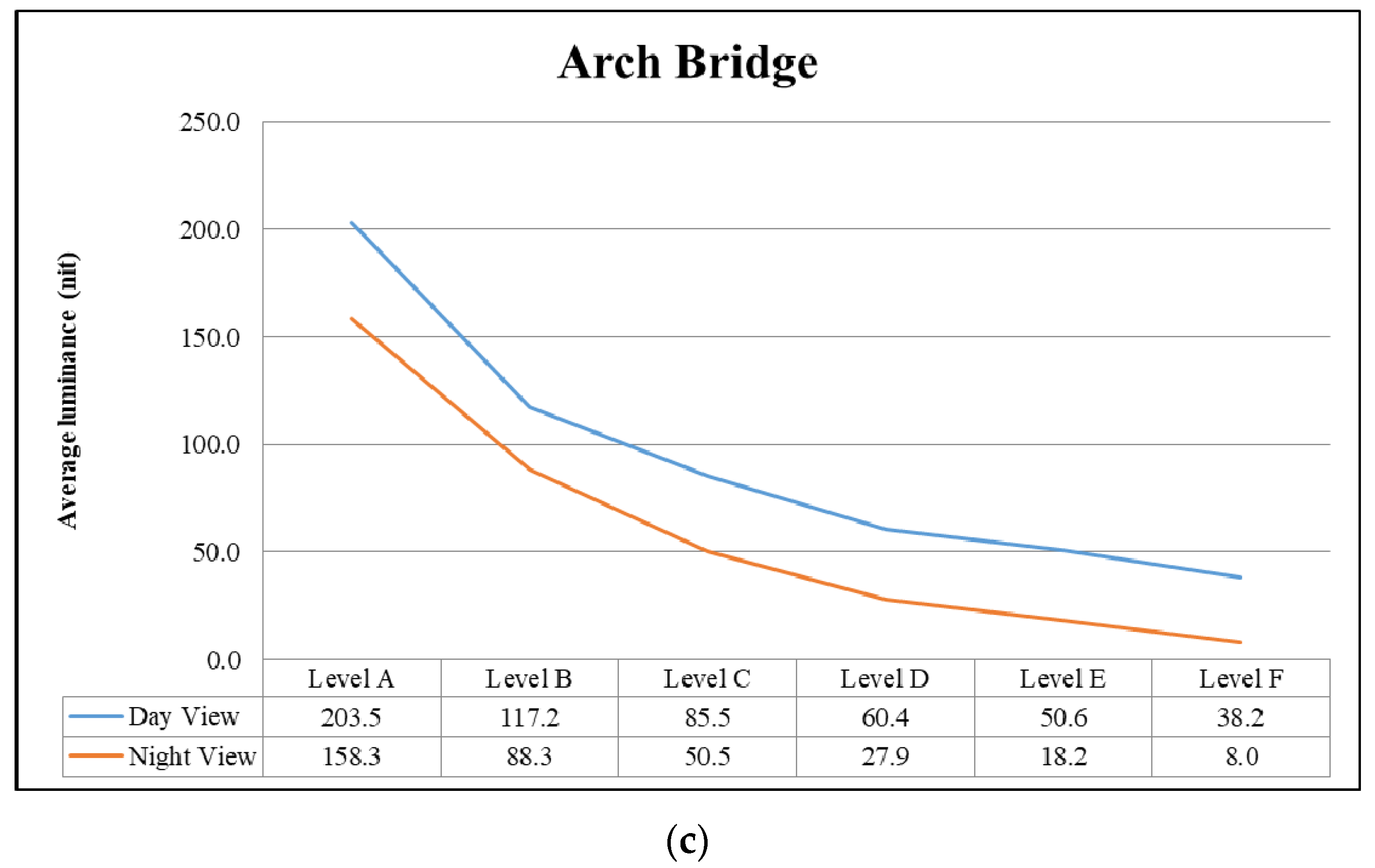 Applsci 11 11153 g011b 550