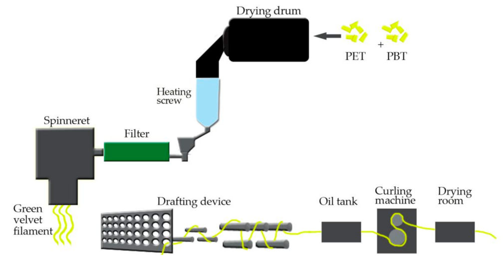 Applsci 11 11159 g001 550