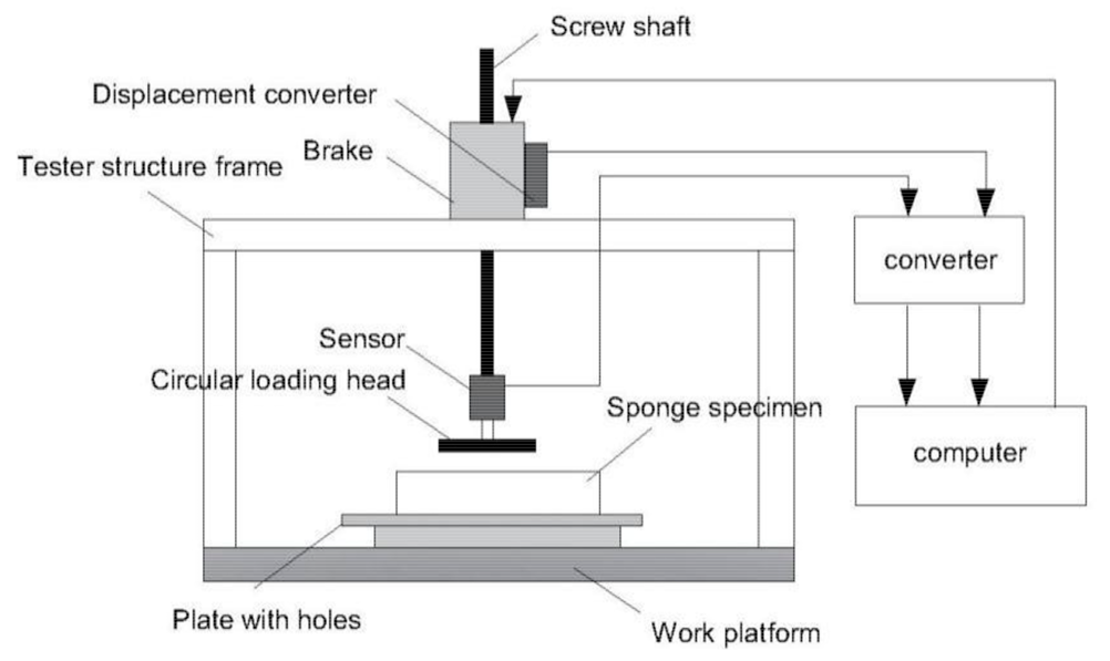 Applsci 11 11159 g004 550