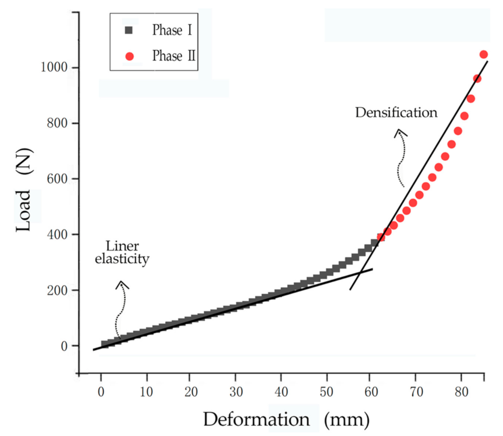 Applsci 11 11159 g005 550