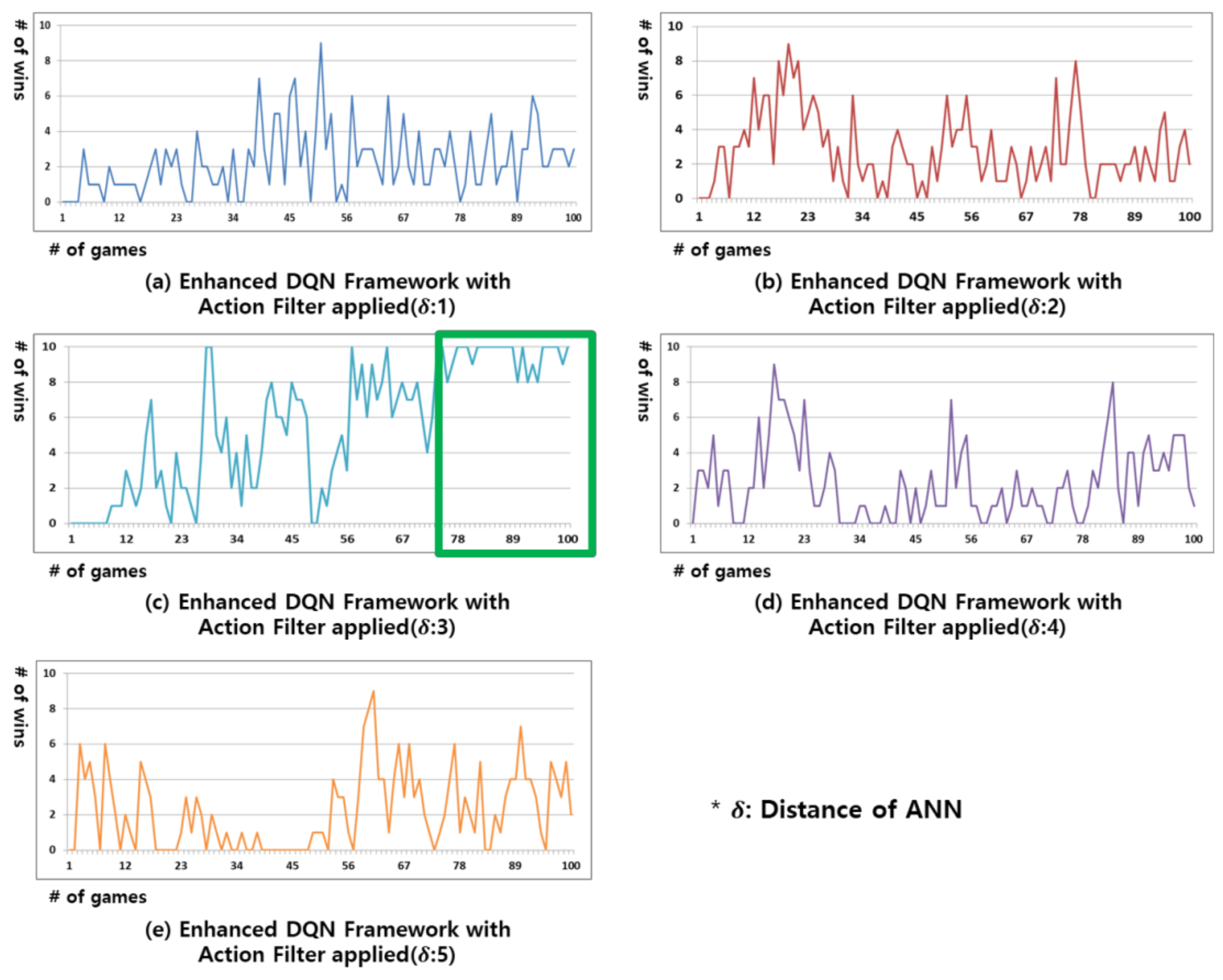 Applied Sciences Free Full Text Enhanced Dqn Framework For Selecting Actions And Updating Replay Memory Considering Massive Non Executable Actions