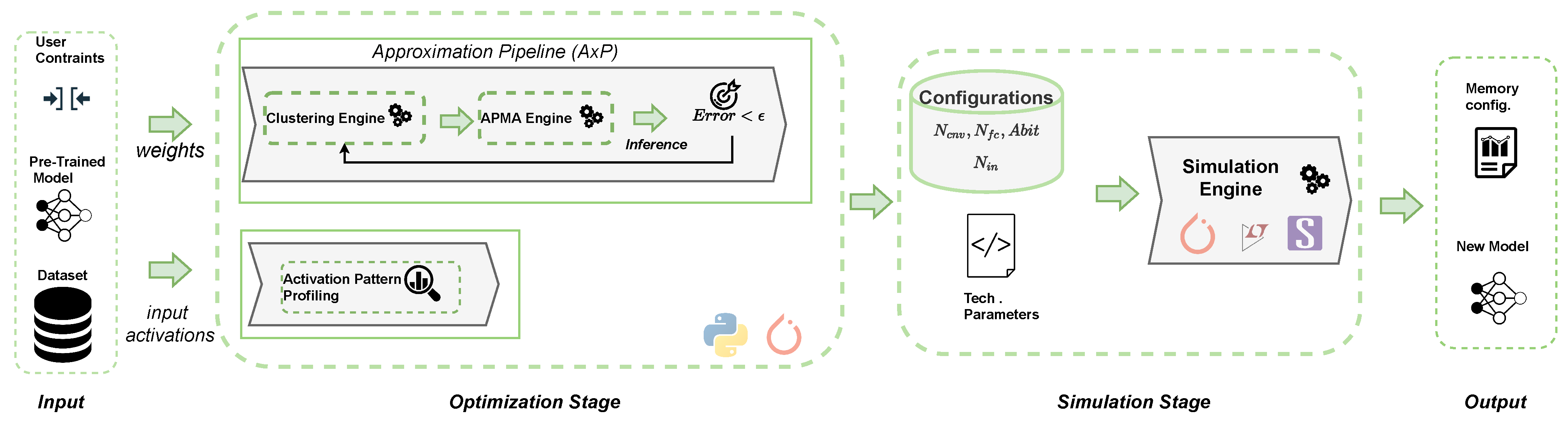 Applsci 11 11164 g004 550