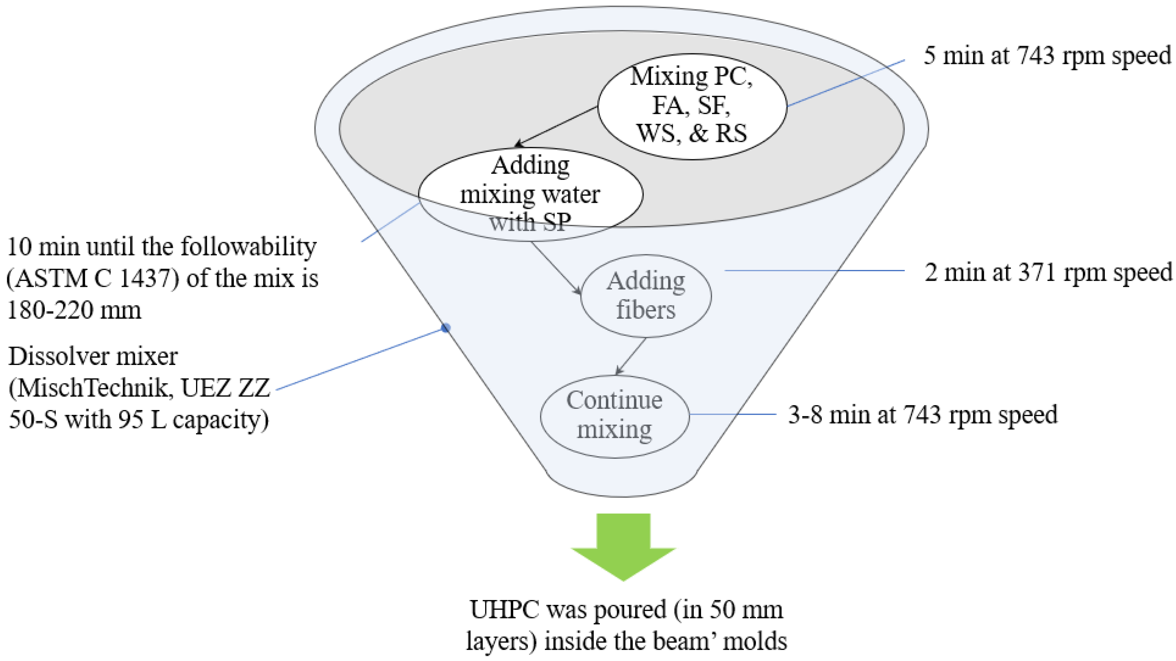 Applsci 11 11168 g003