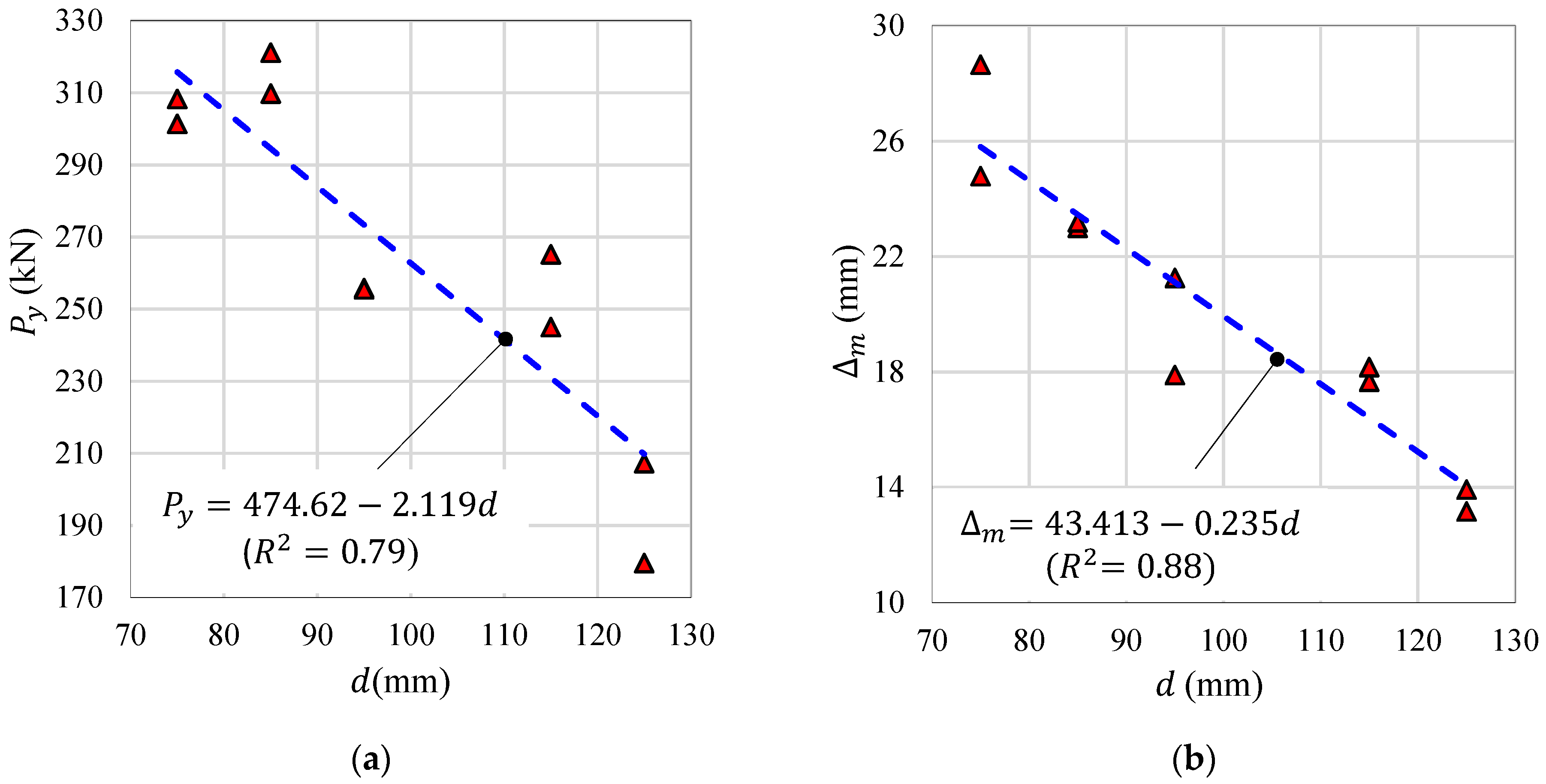 Applsci 11 11168 g010a