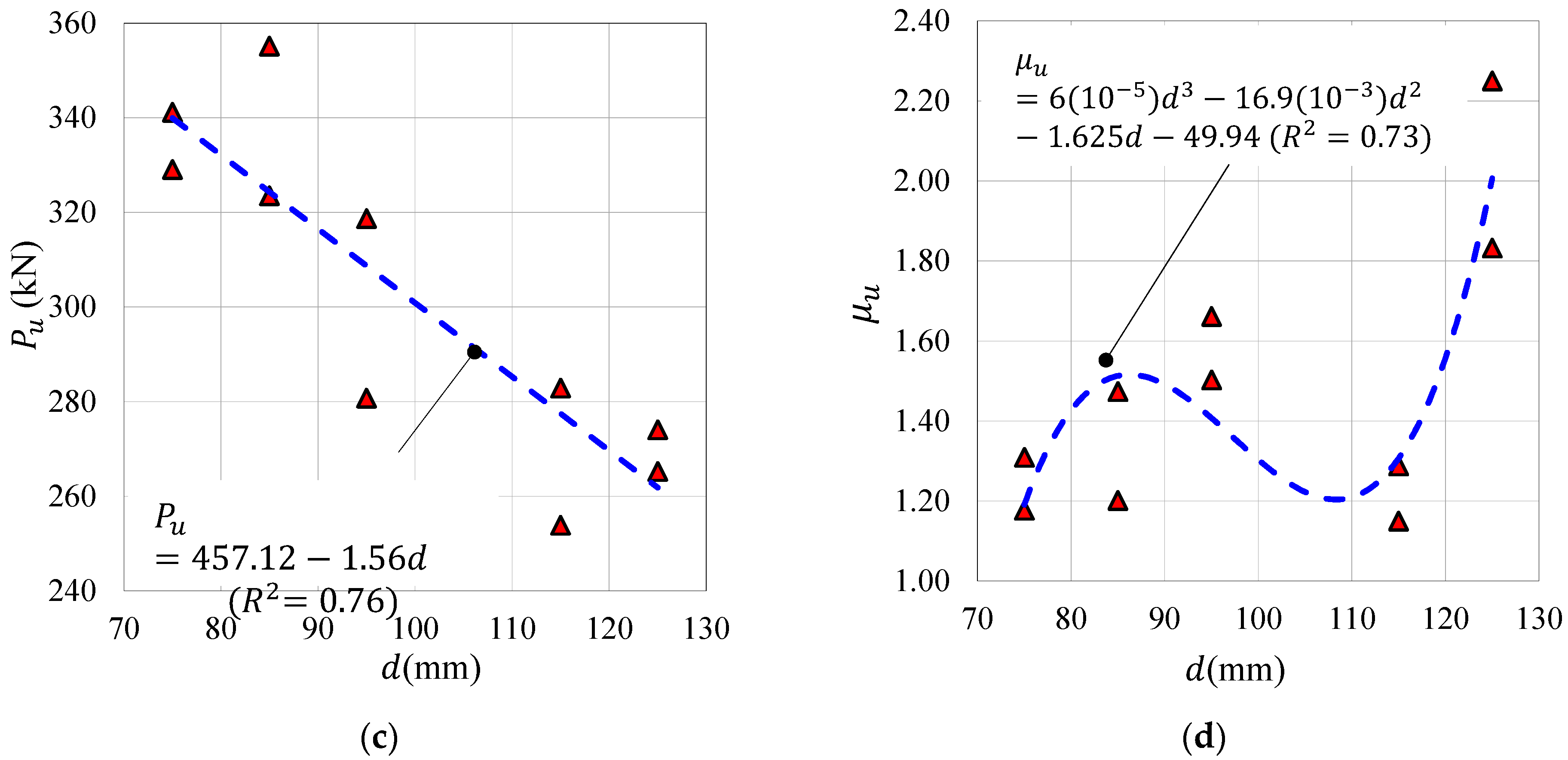 Applsci 11 11168 g010b