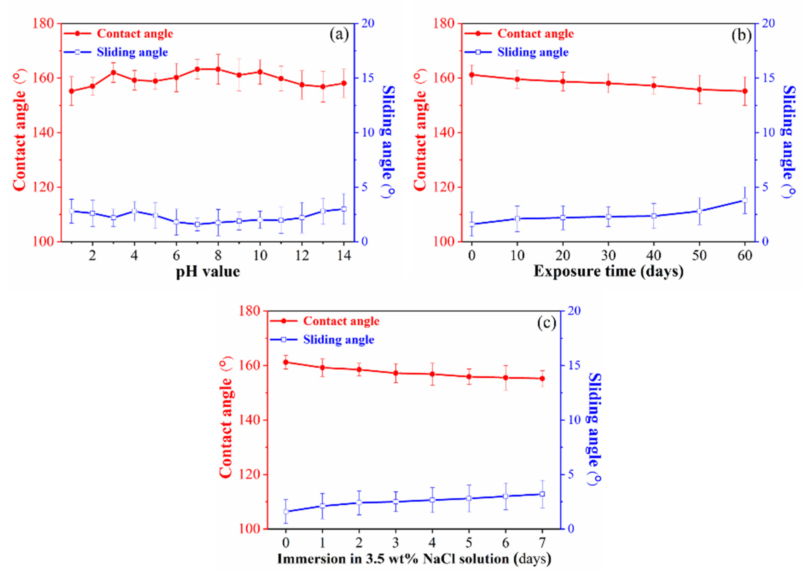Applsci 11 11172 g005