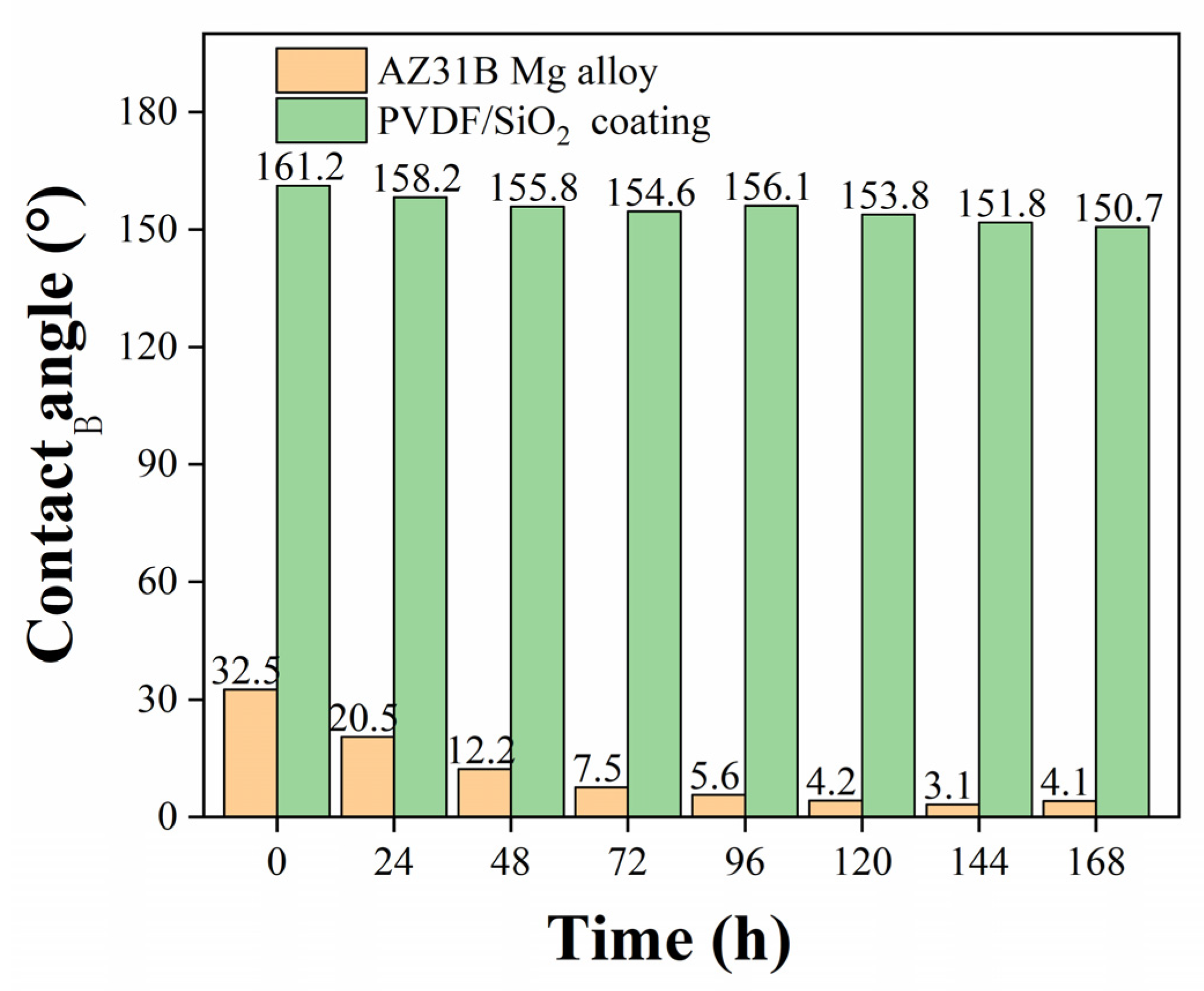 Applsci 11 11172 g013