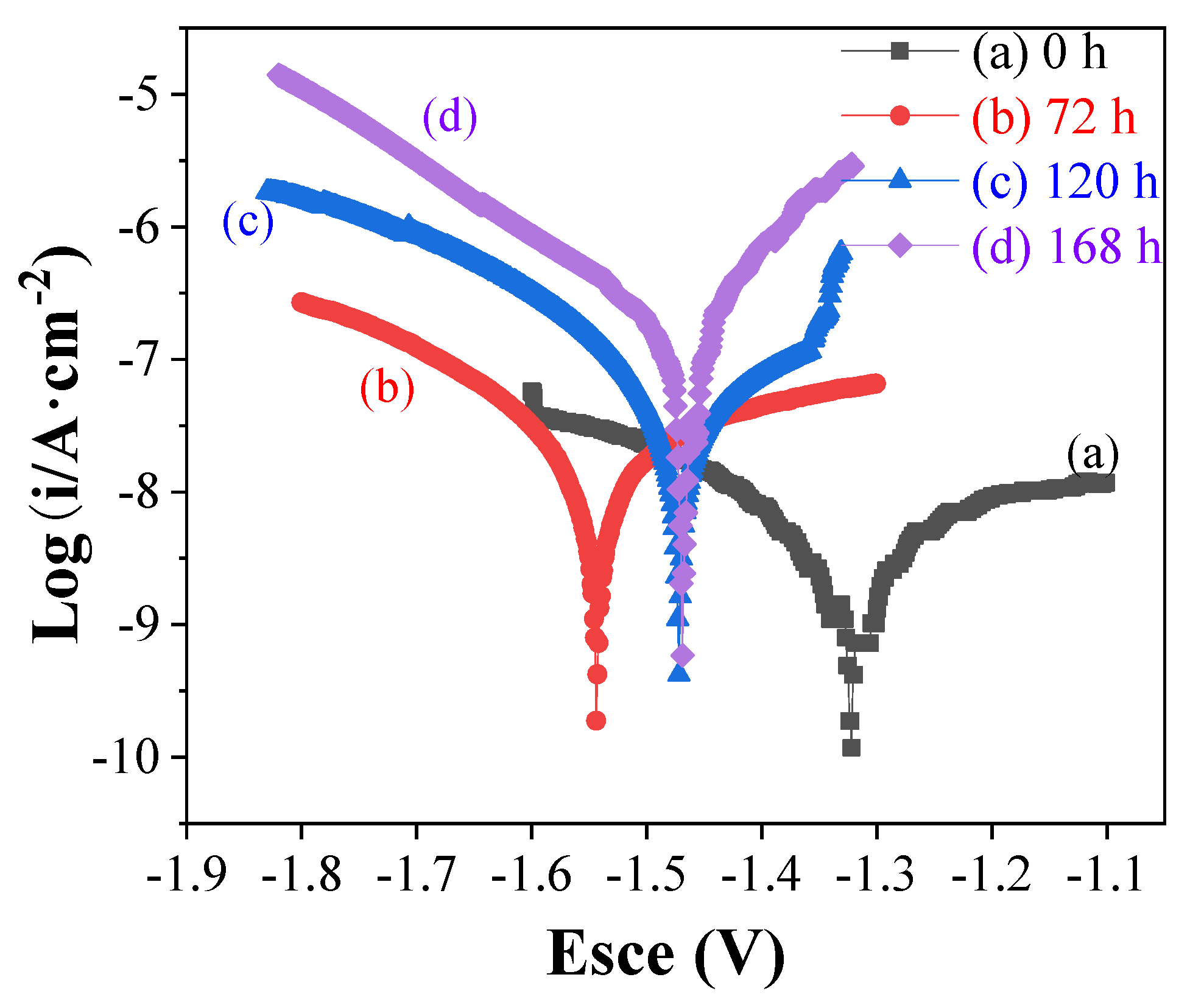 Applsci 11 11172 g014