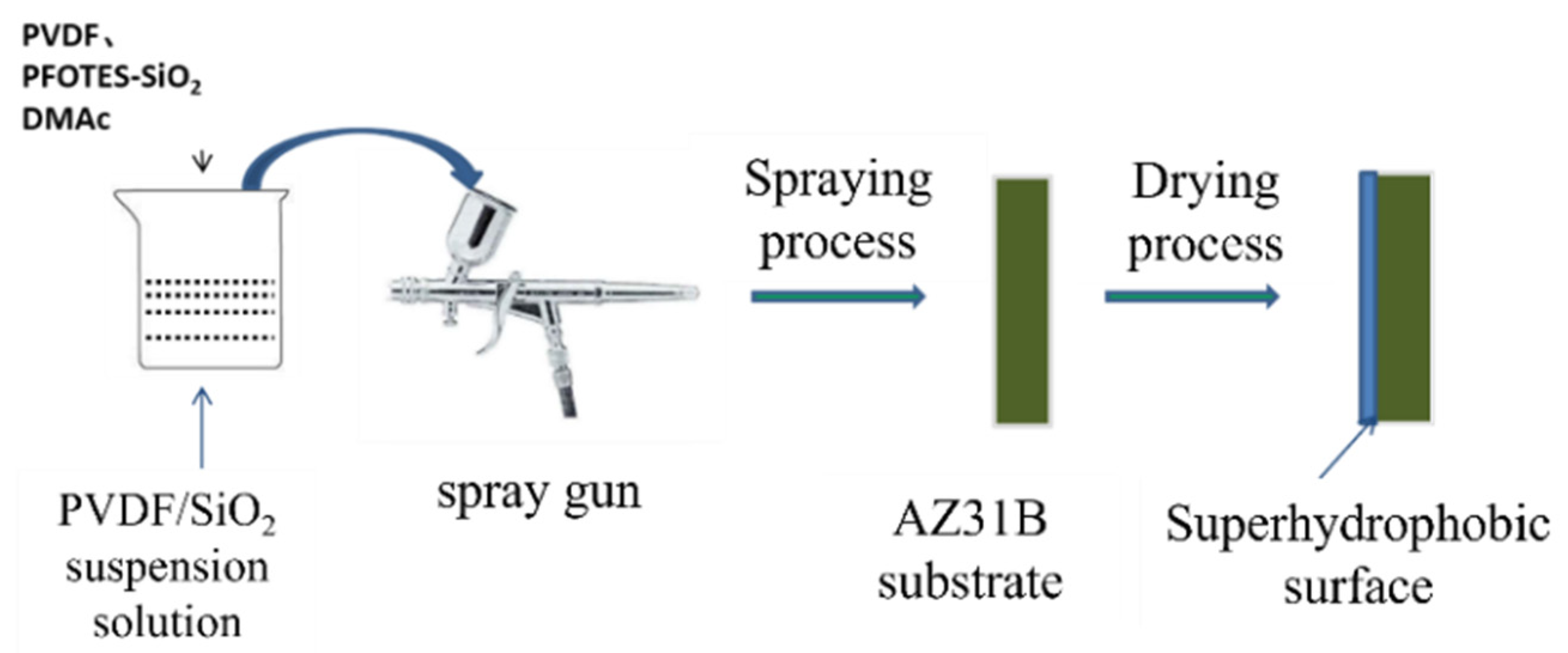 Applsci 11 11172 sch001