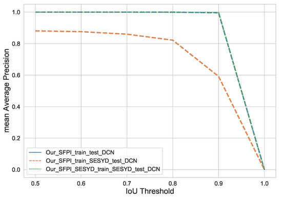 Towards Robust Object Detection in Floor Plan Images: A Data ...